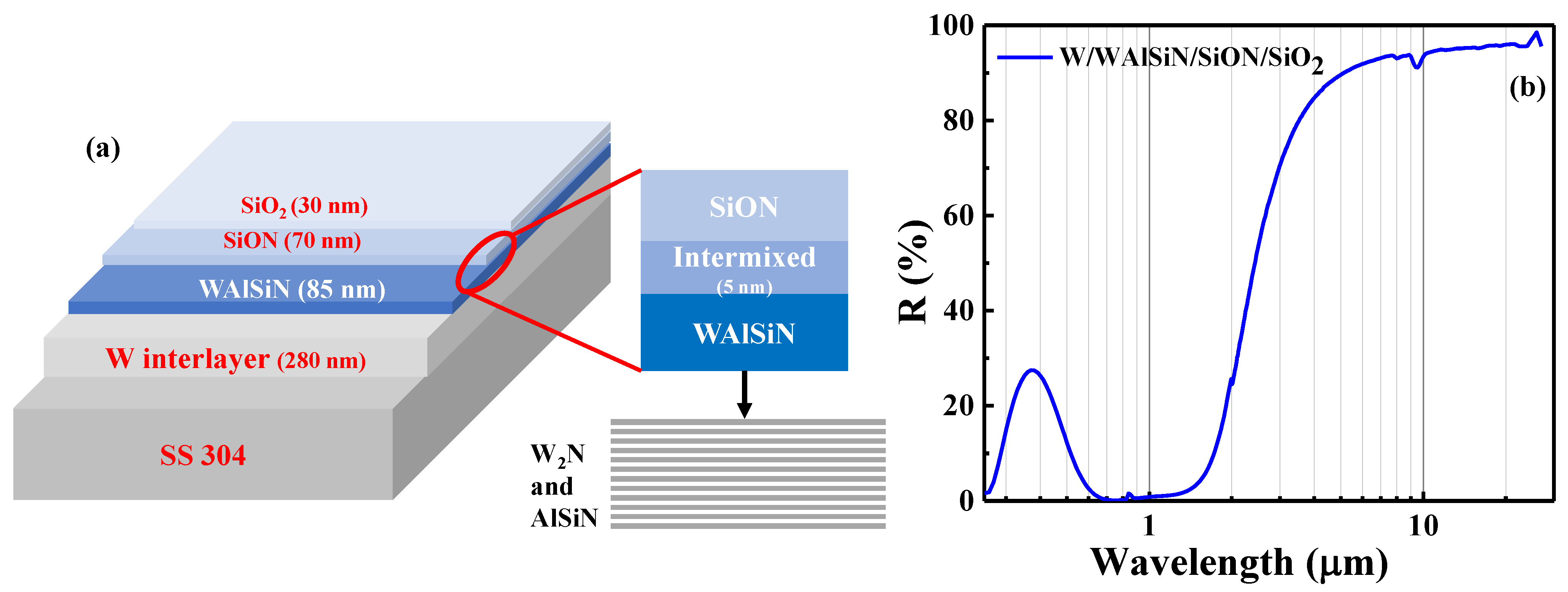 Coatings 11 00334 g008 Coatings 11 00334 g008