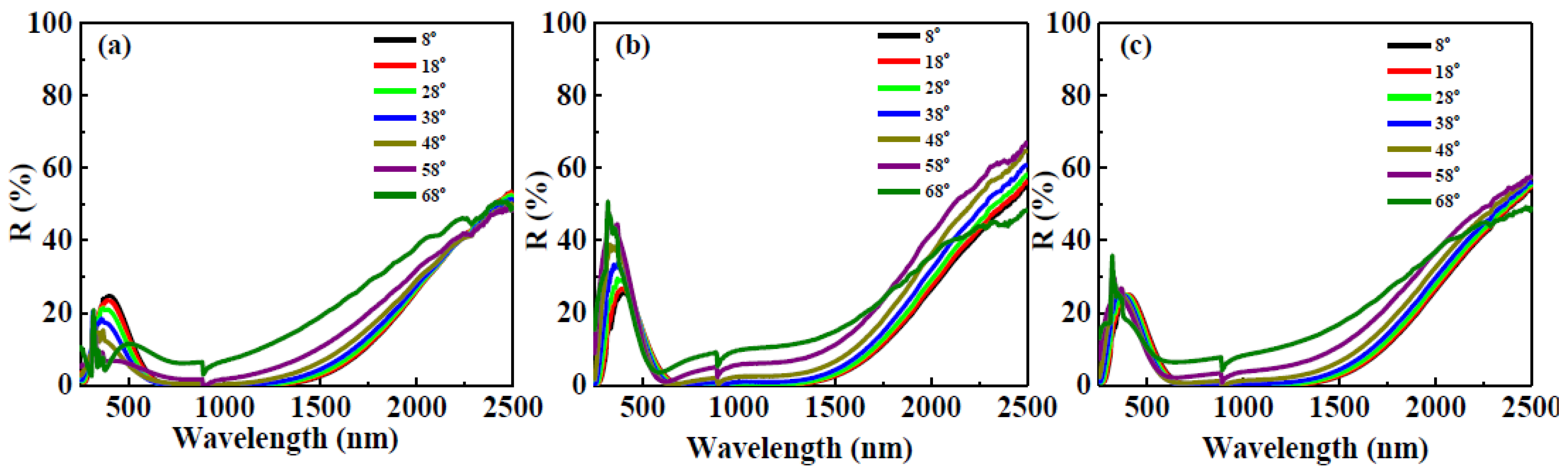 Coatings 11 00334 g009 Coatings 11 00334 g009