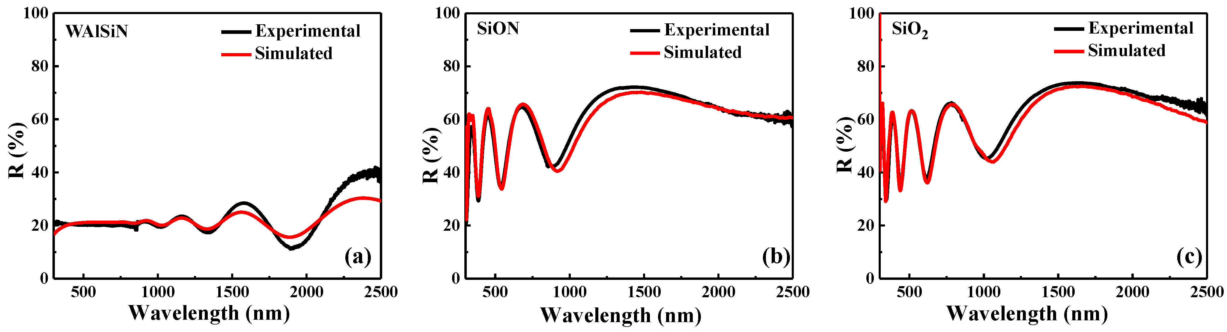 Coatings 11 00334 g010 Coatings 11 00334 g010