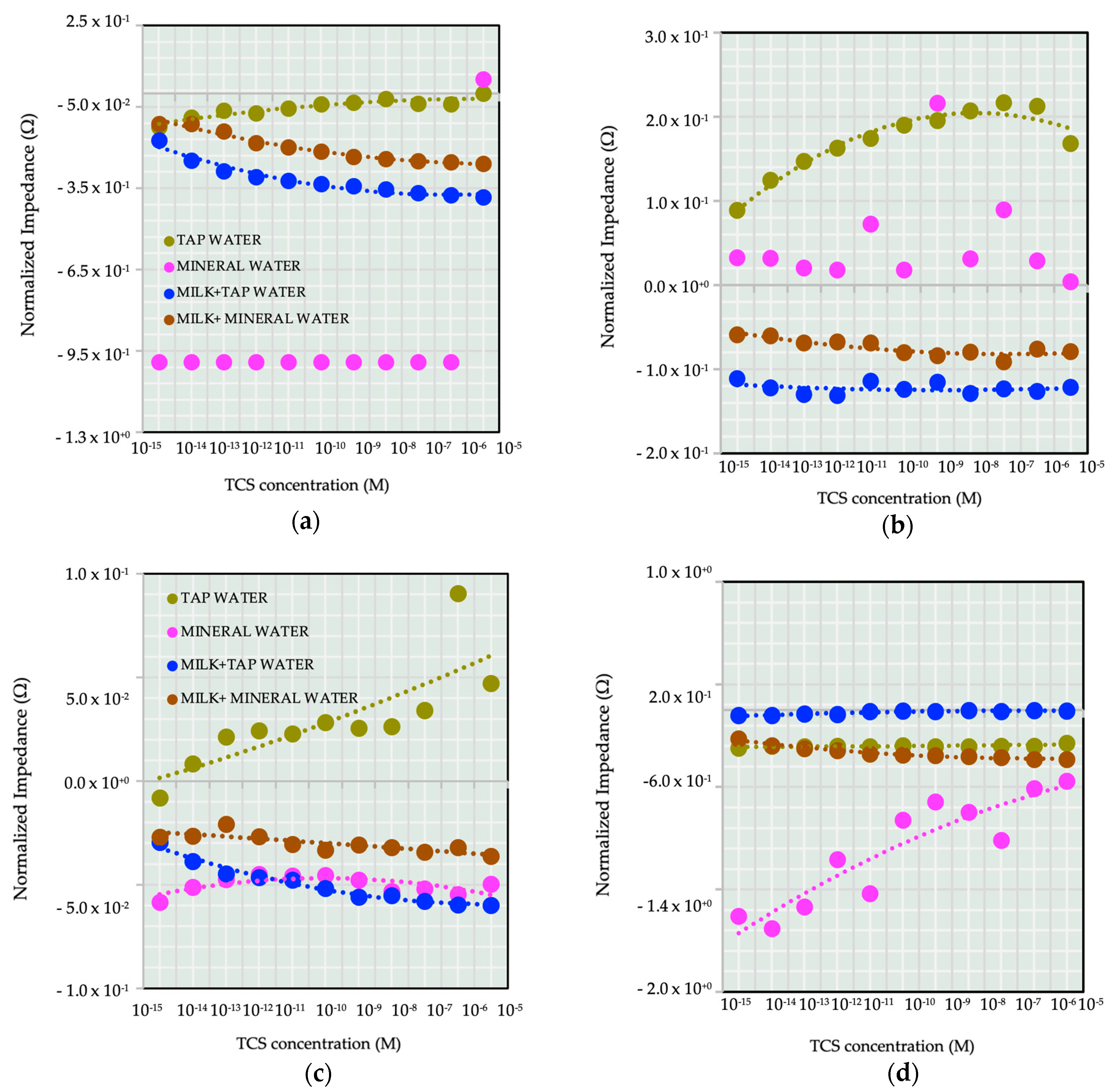 Coatings 11 00336 g002