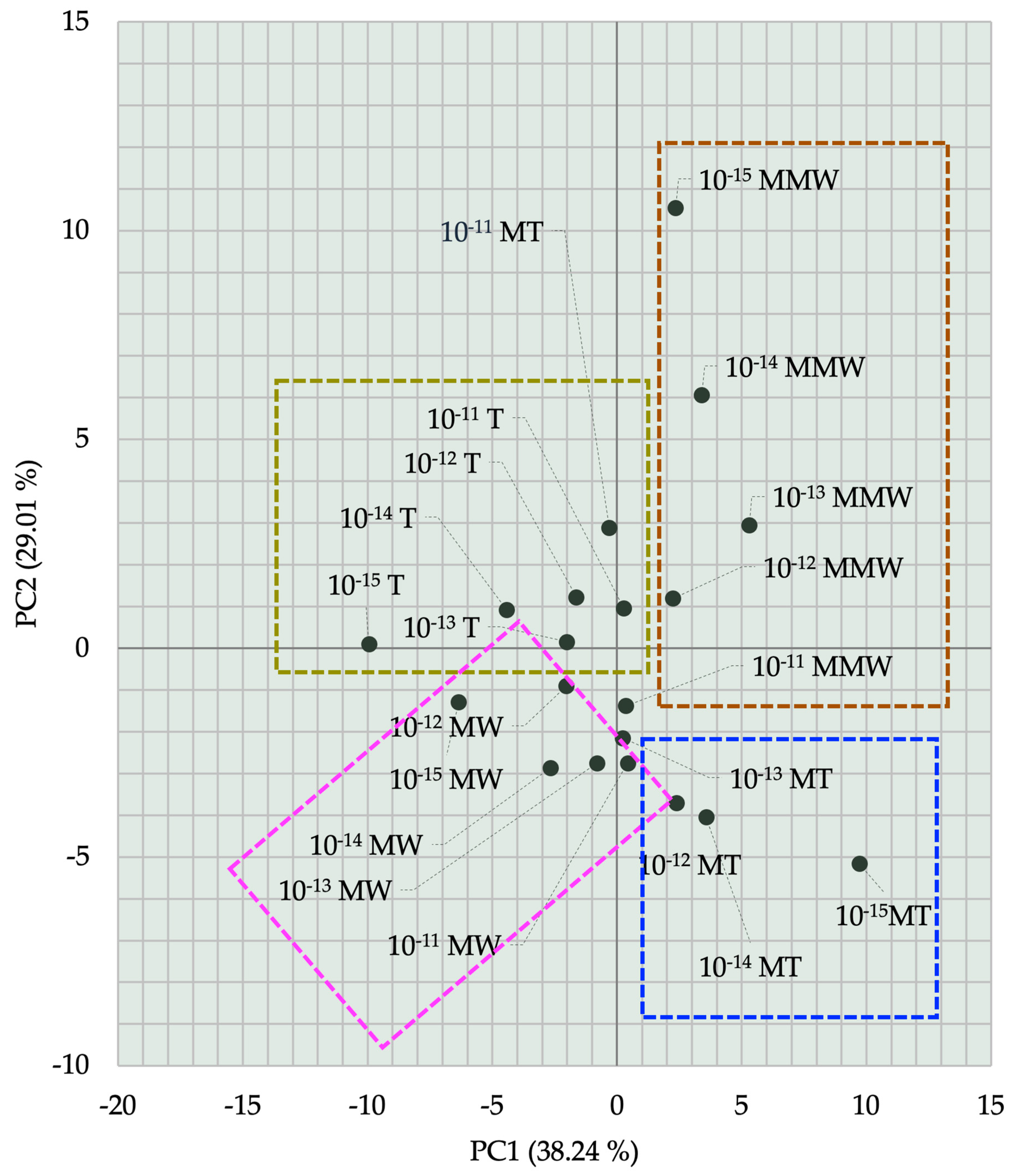 Coatings 11 00336 g003