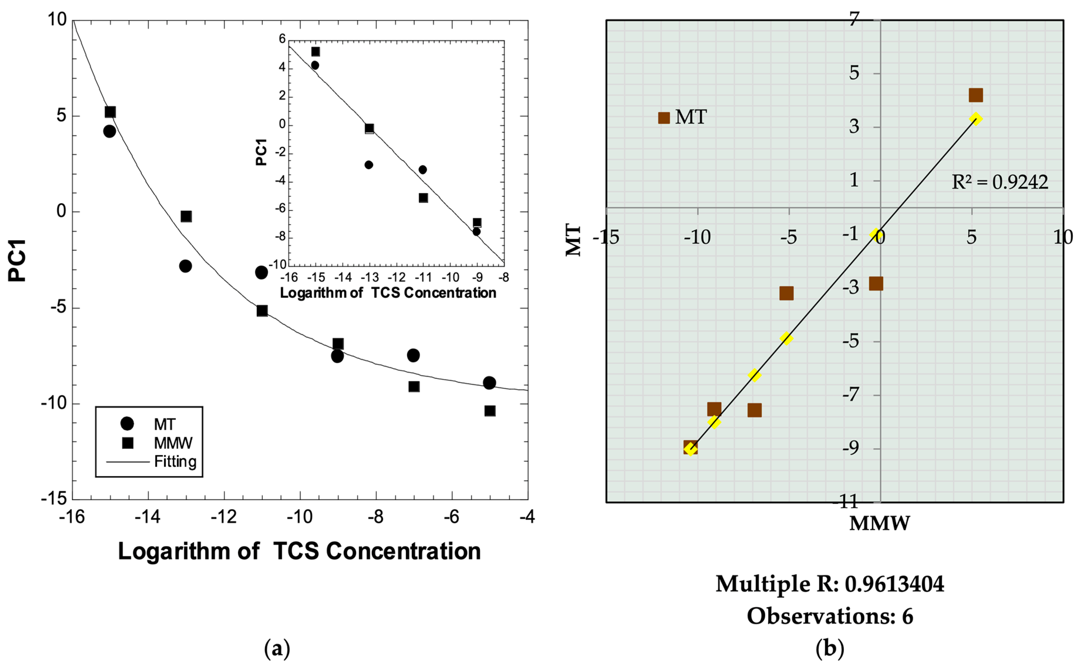 Coatings 11 00336 g005