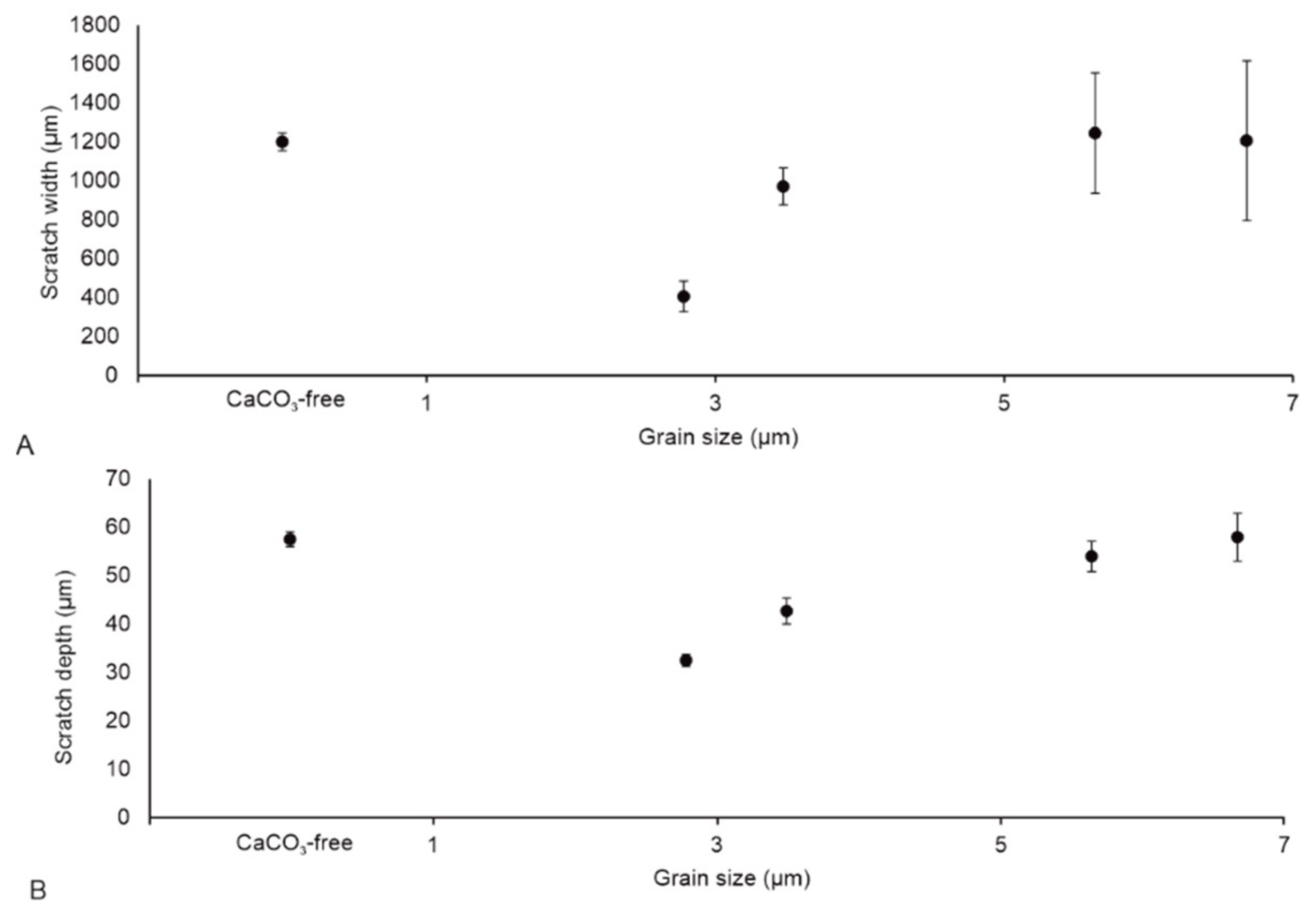 Coatings 11 00340 g005