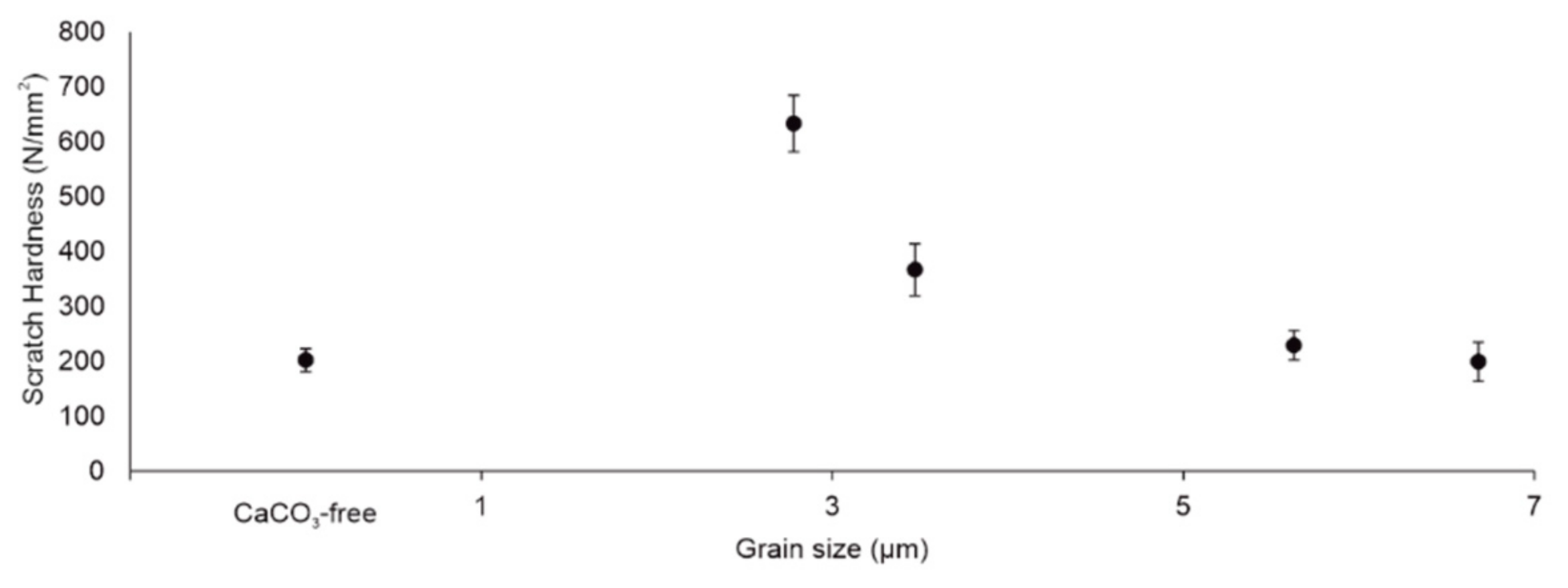 Coatings 11 00340 g007