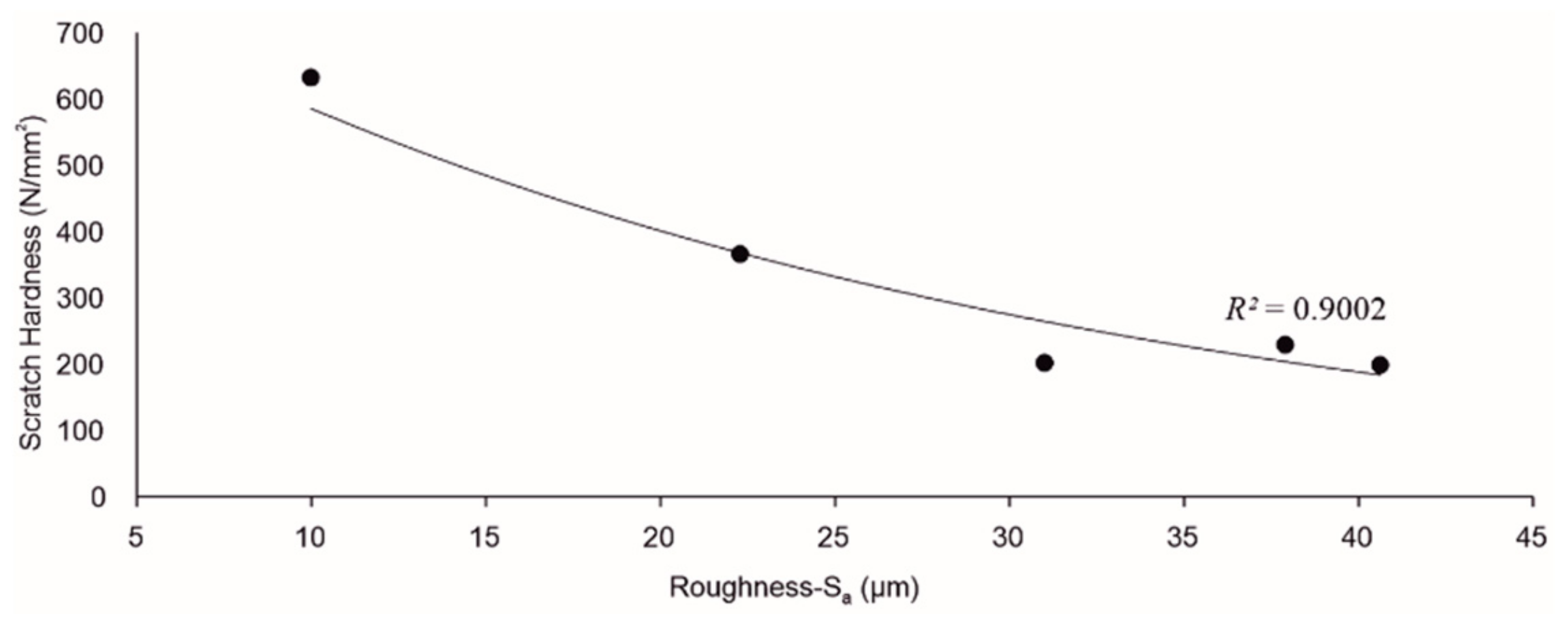 Coatings 11 00340 g009