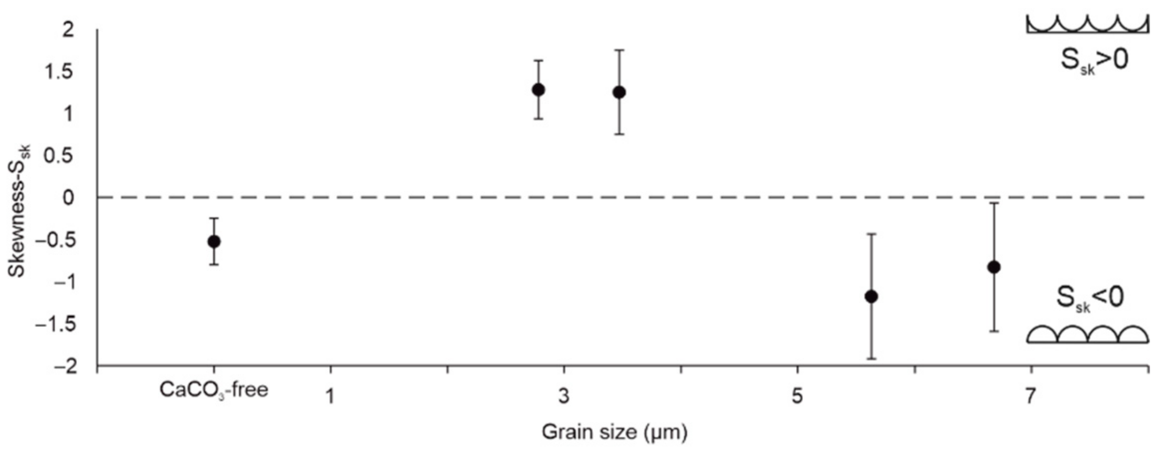 Coatings 11 00340 g010