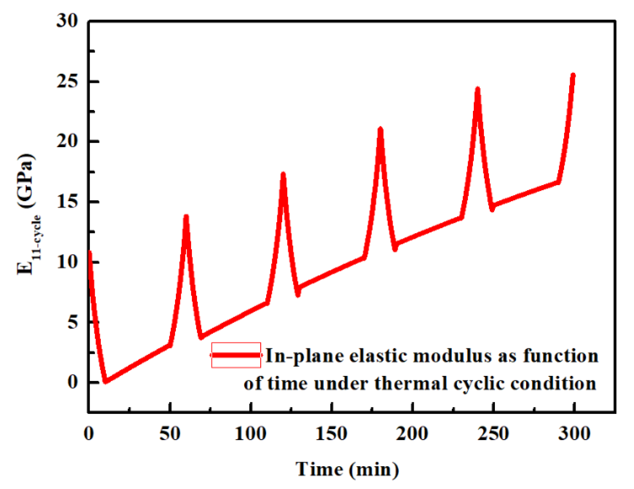 Coatings 11 00341 g006