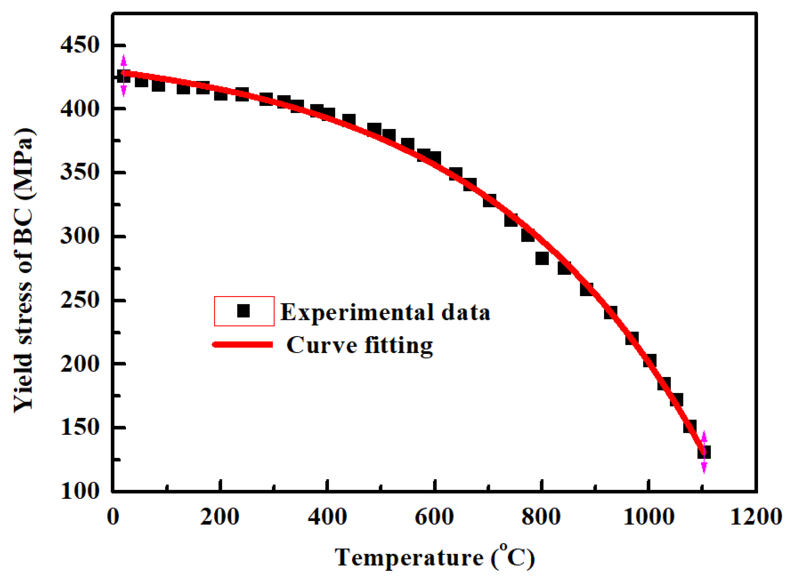 Coatings 11 00341 g009