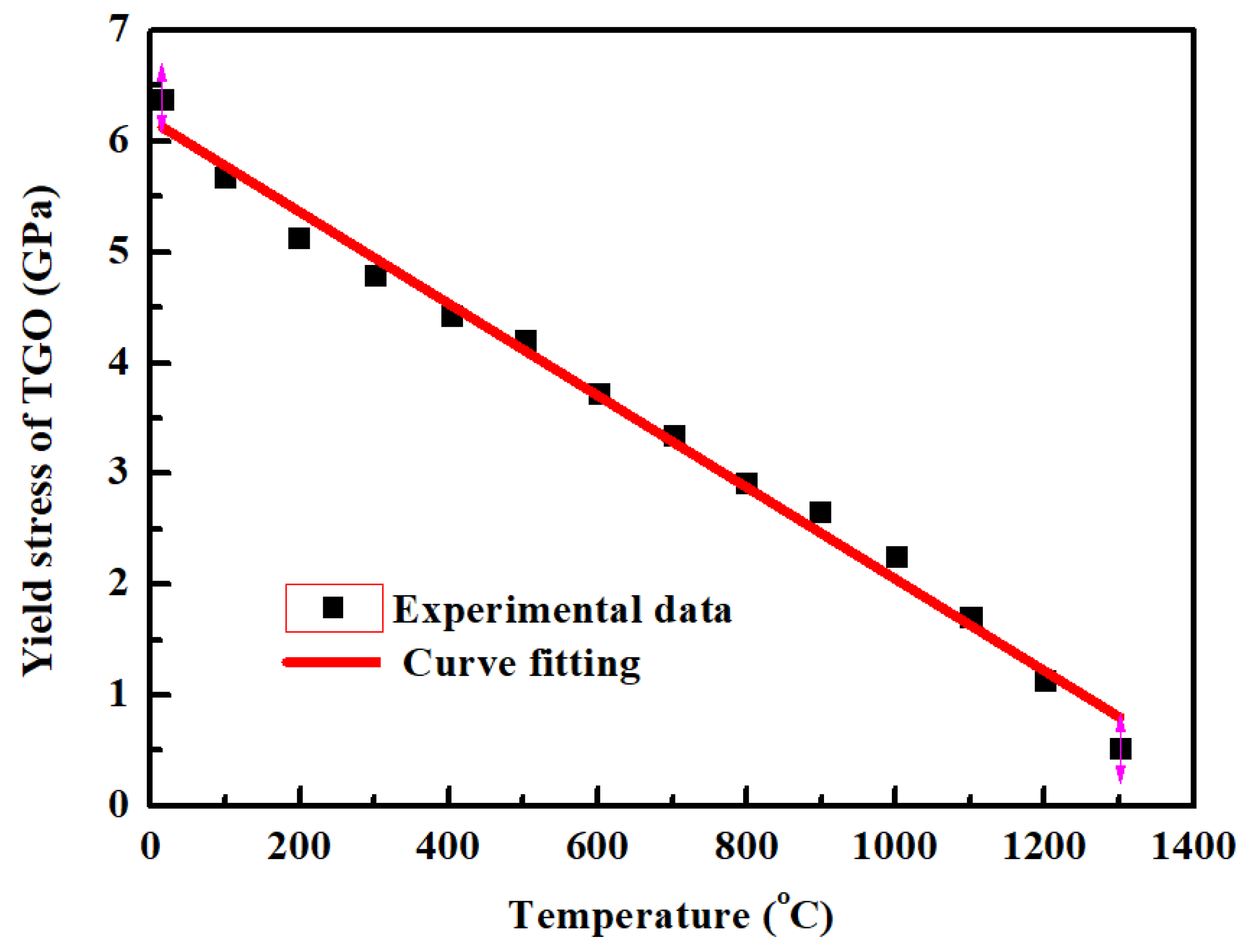 Coatings 11 00341 g010