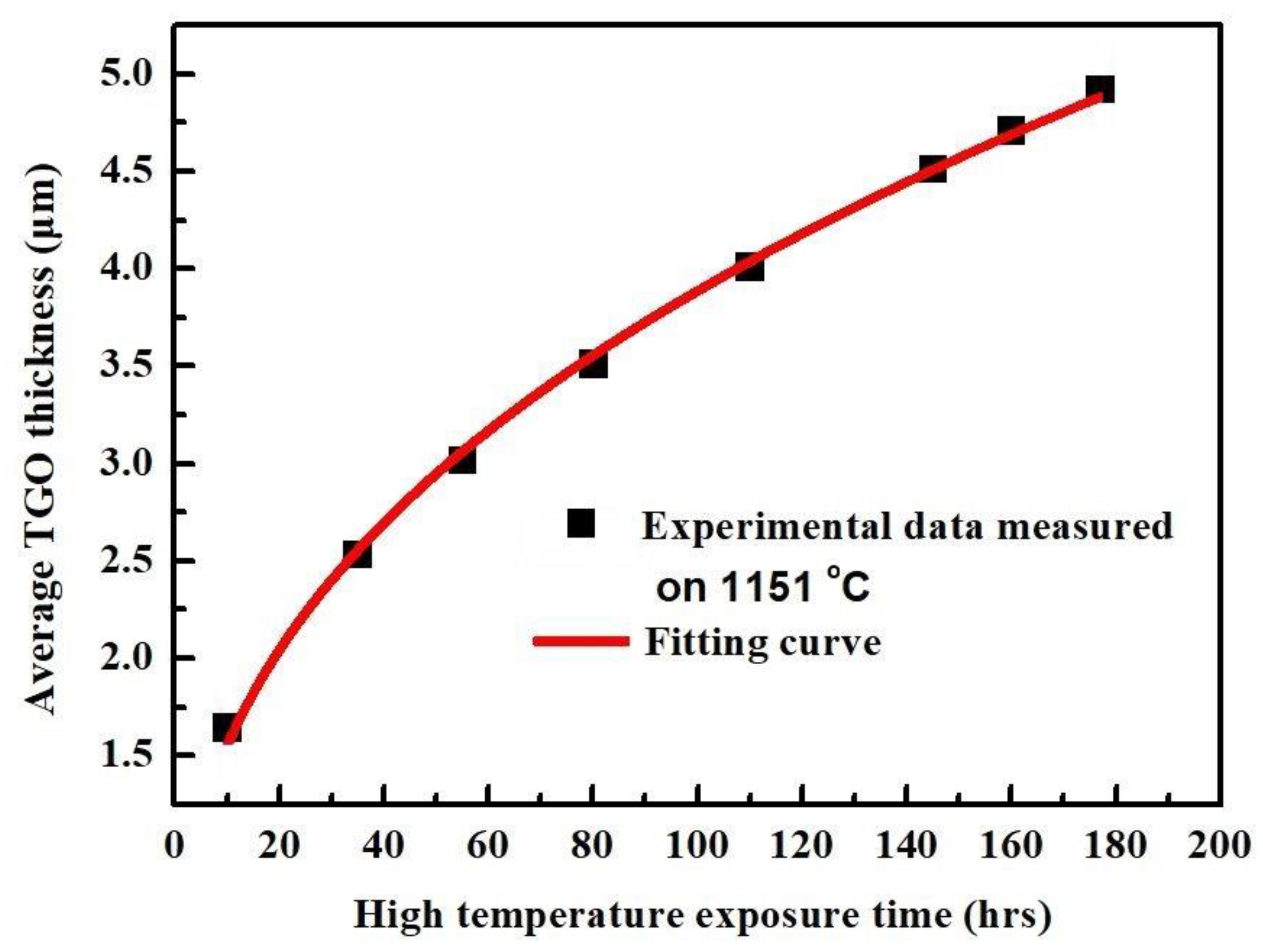 Coatings 11 00341 g015