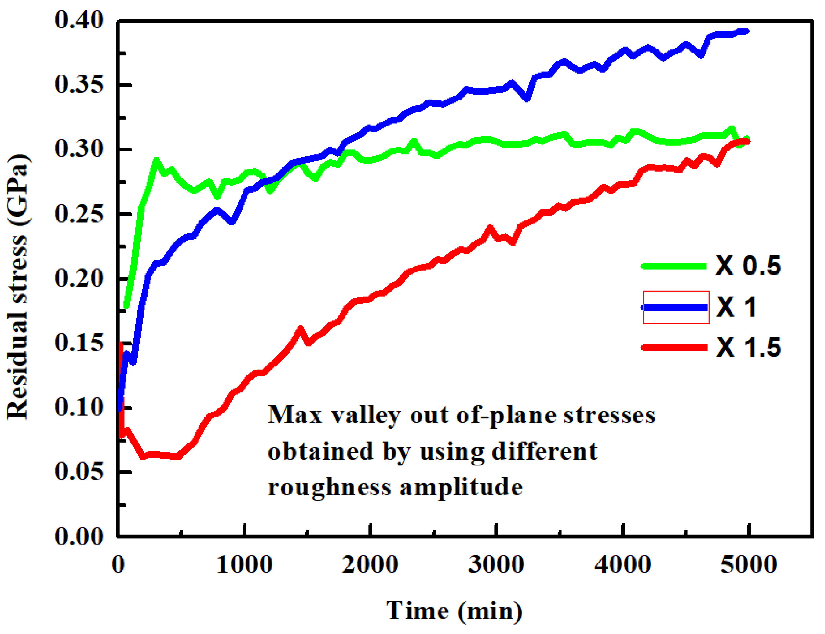 Coatings 11 00341 g021