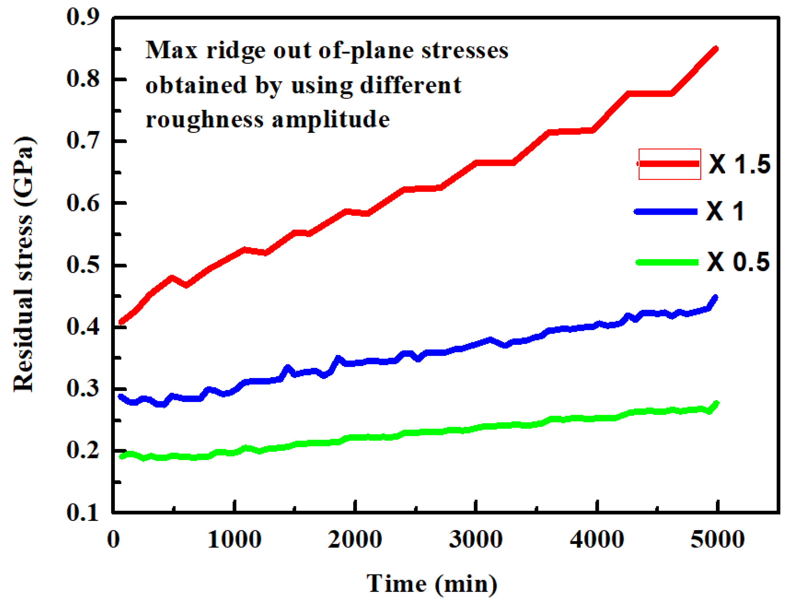 Coatings 11 00341 g022