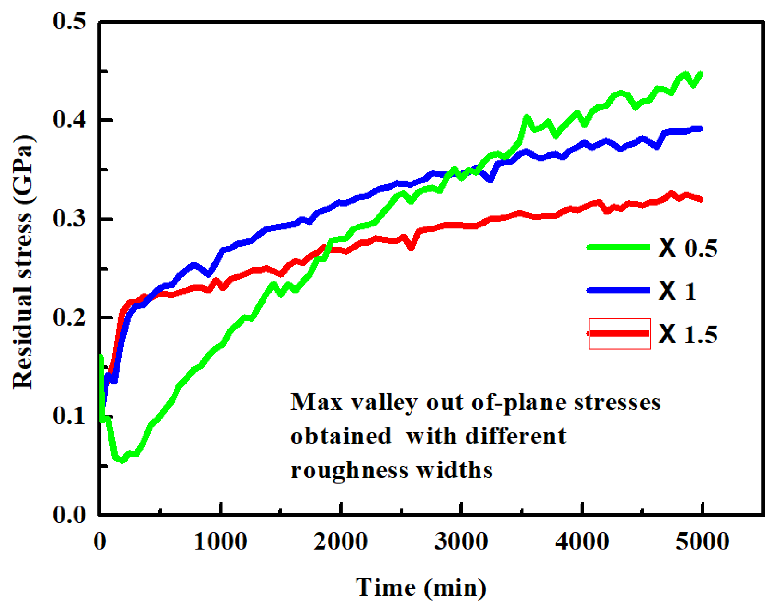 Coatings 11 00341 g024