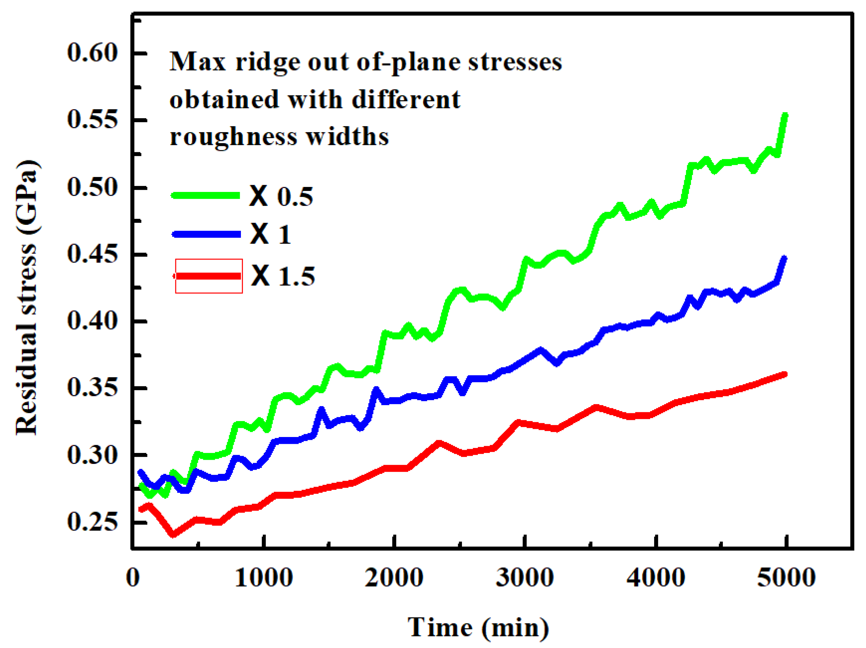 Coatings 11 00341 g025