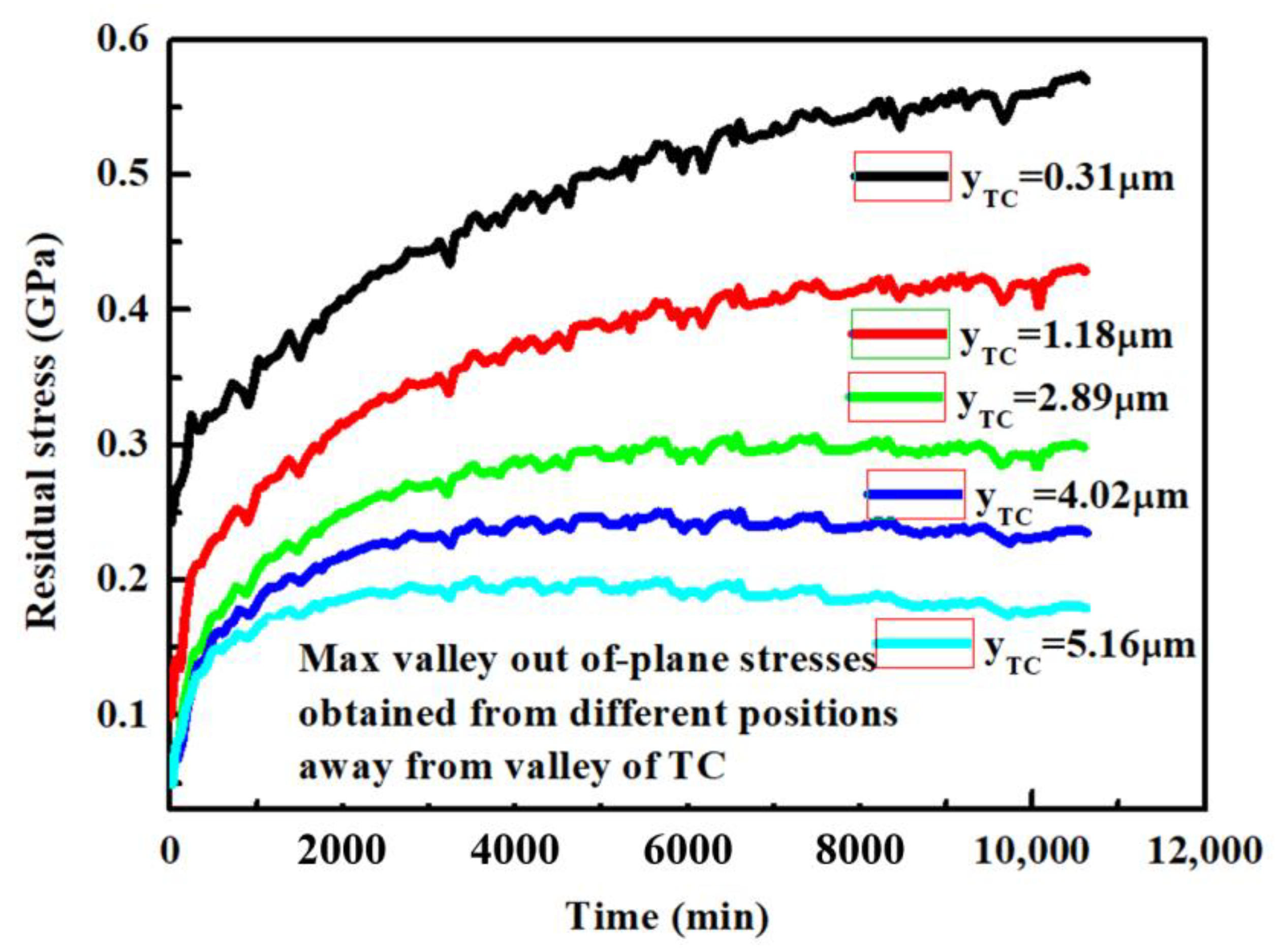 Coatings 11 00341 g026