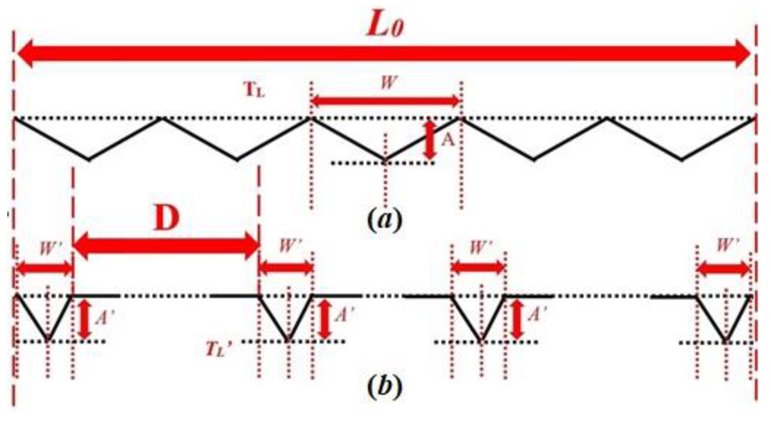 Coatings 11 00341 g029