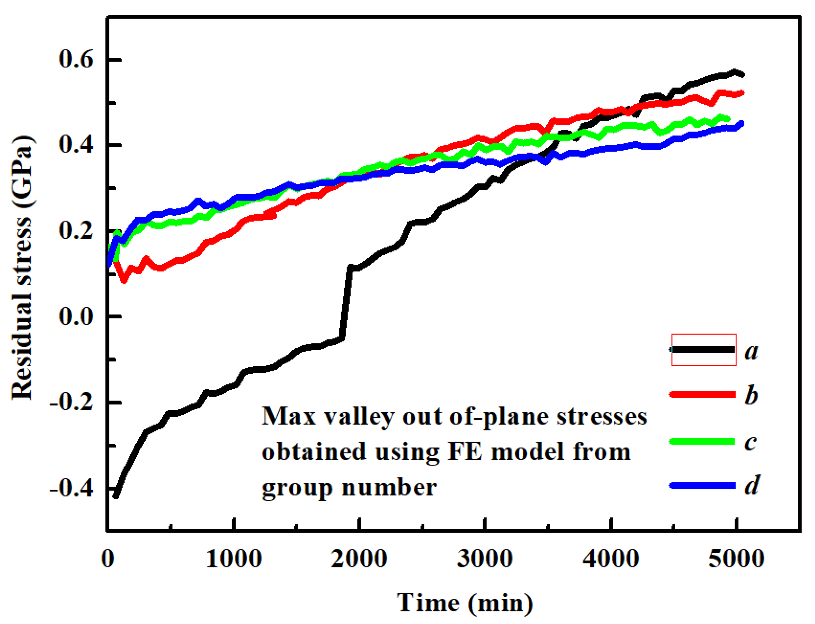 Coatings 11 00341 g034