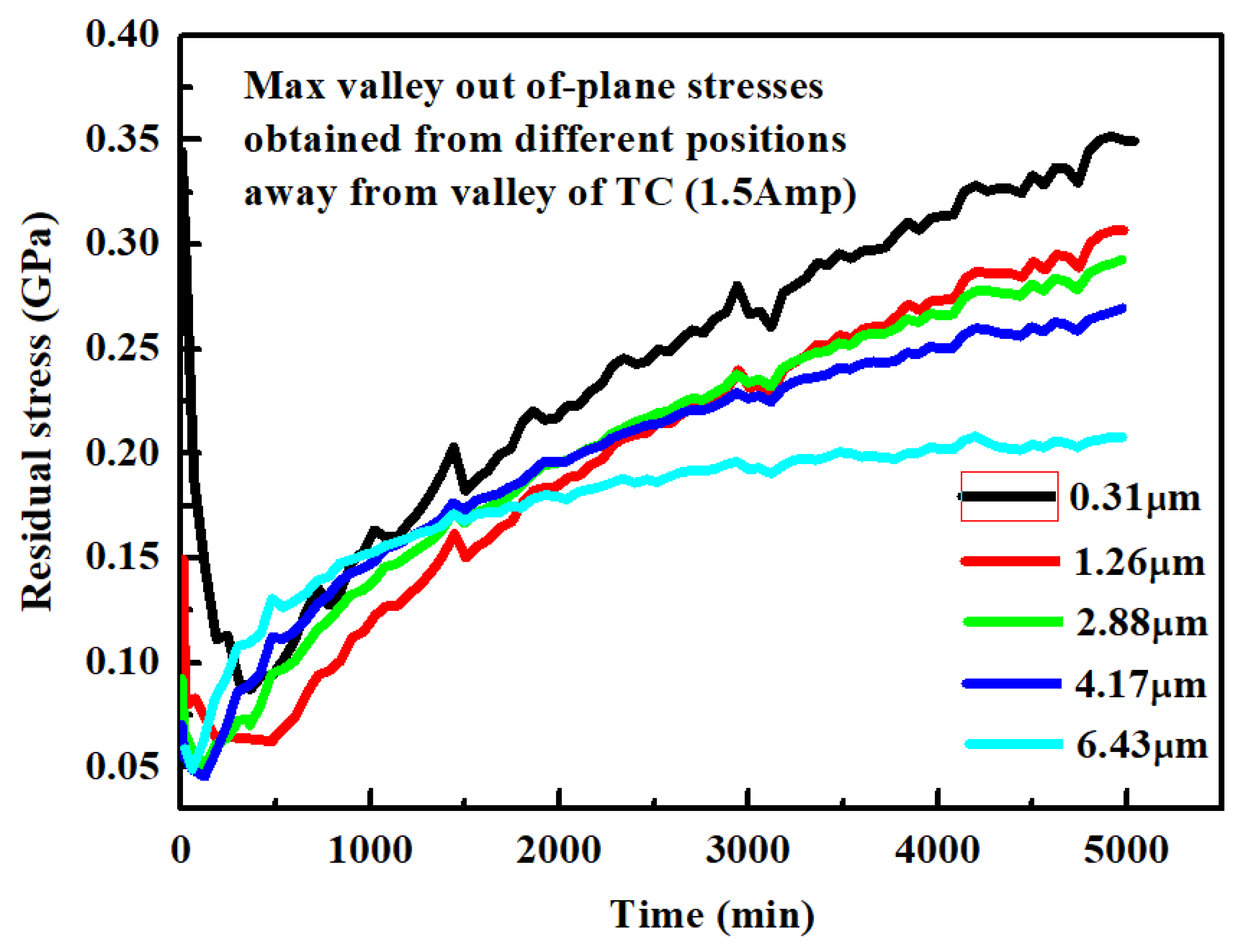 Coatings 11 00341 g036