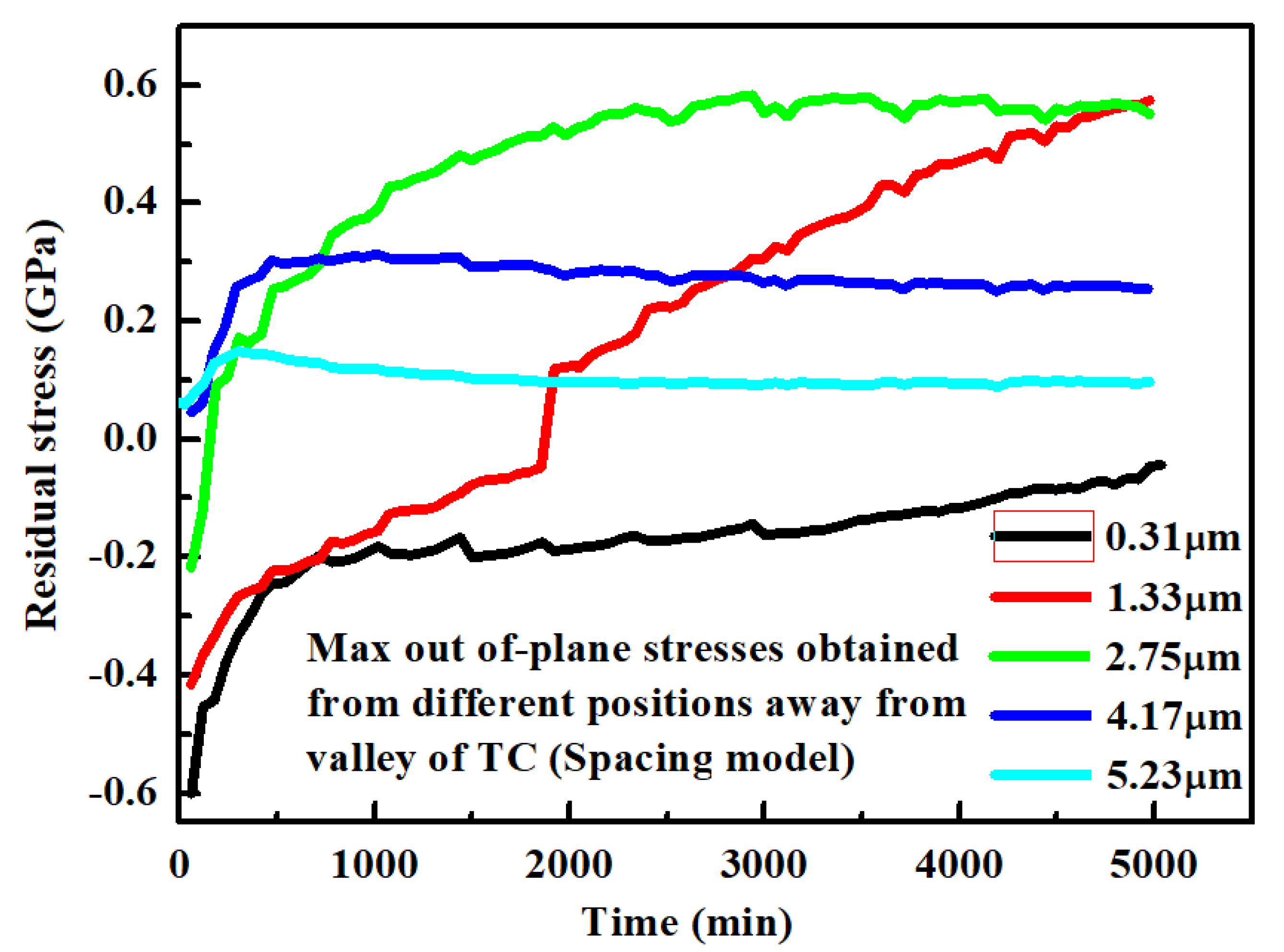 Coatings 11 00341 g037