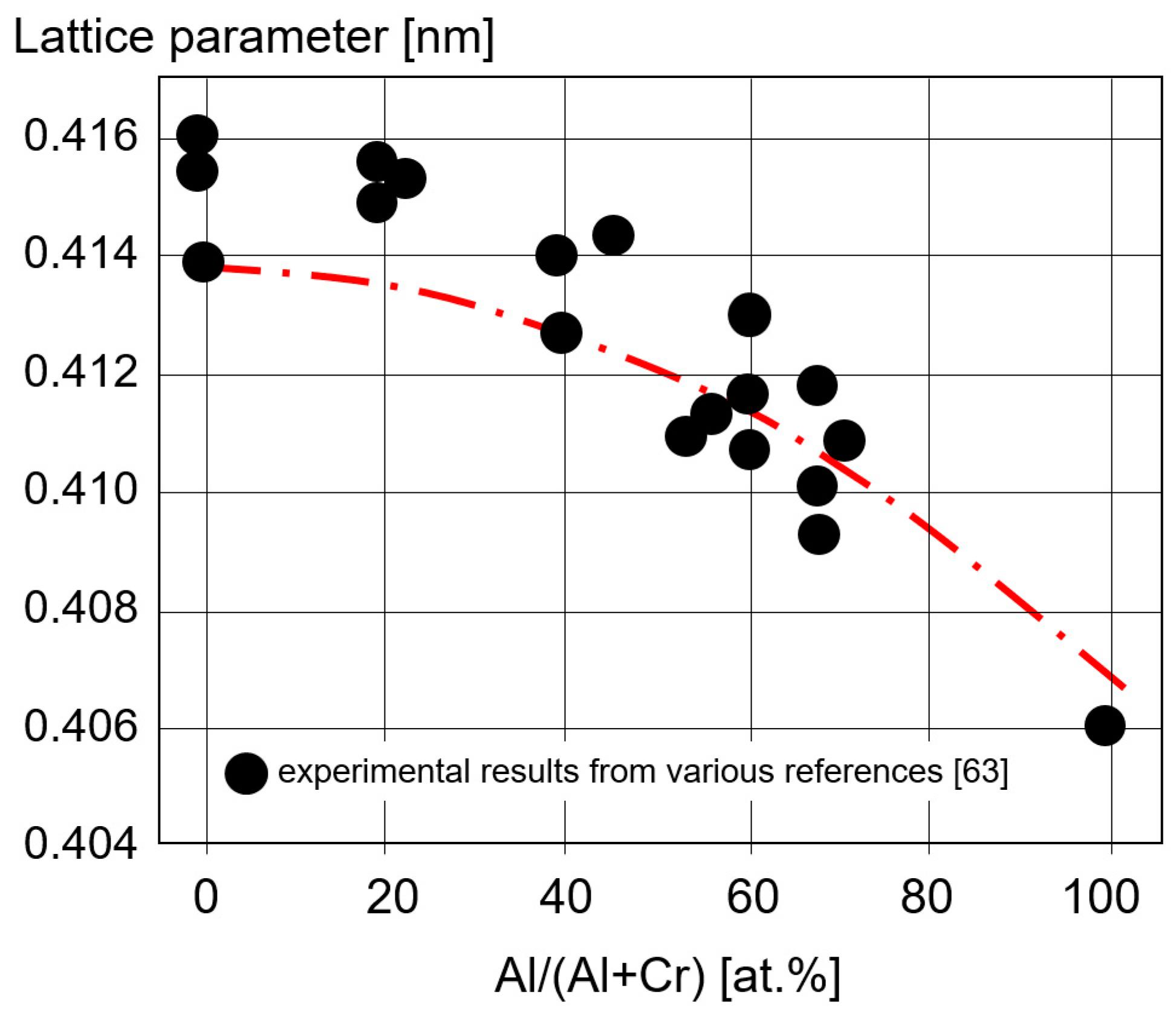 Coatings 11 00344 g005