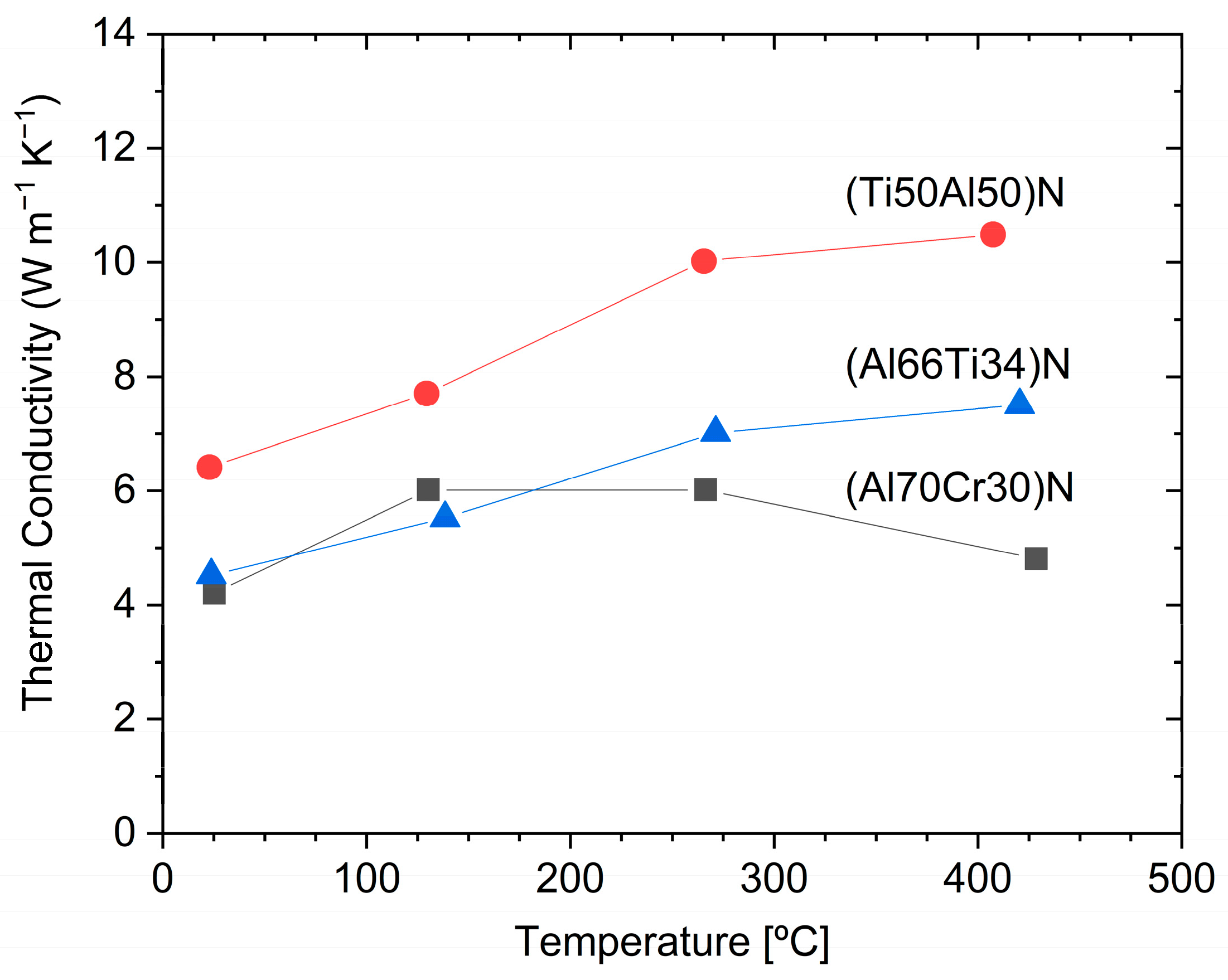 Coatings 11 00344 g007