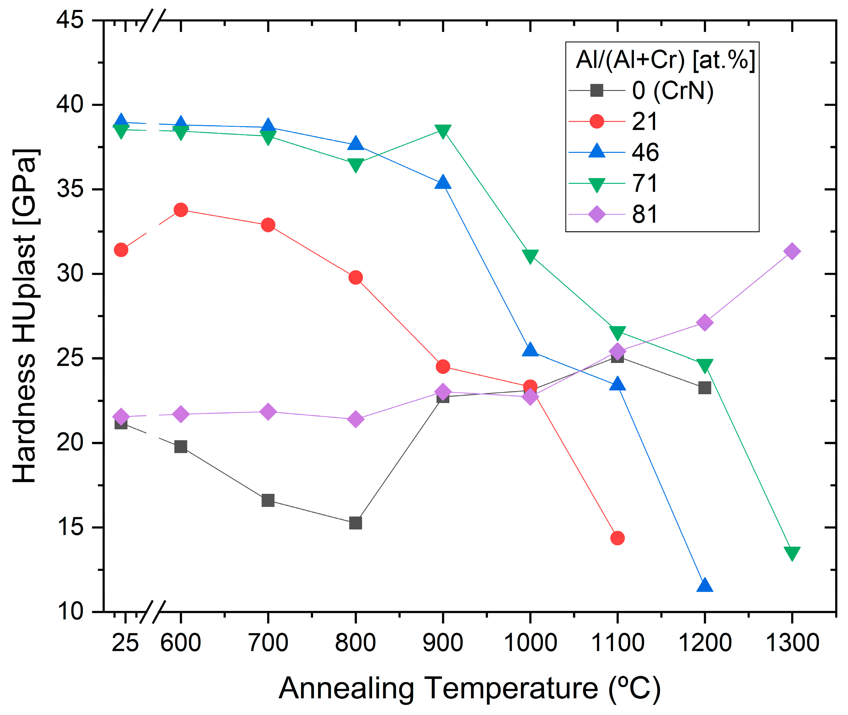 Coatings 11 00344 g011