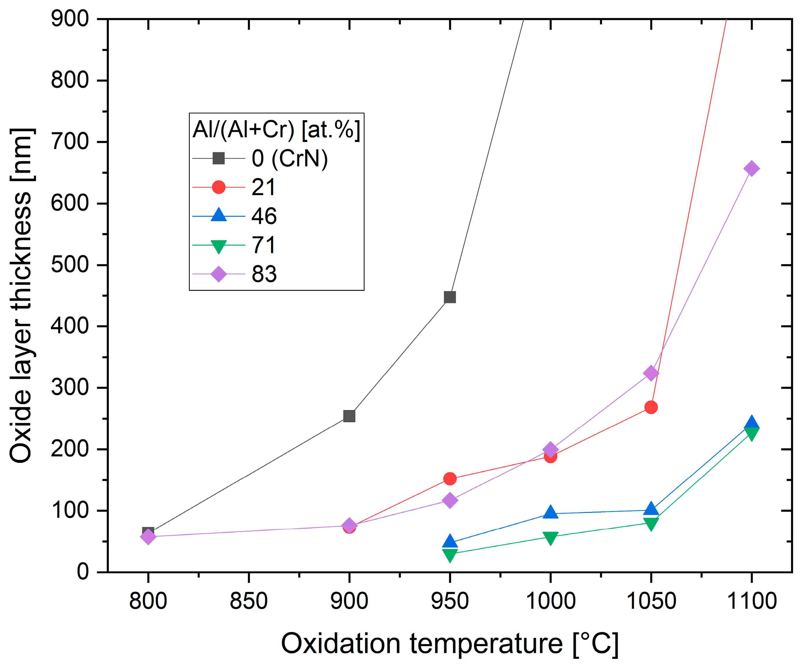 Coatings 11 00344 g013