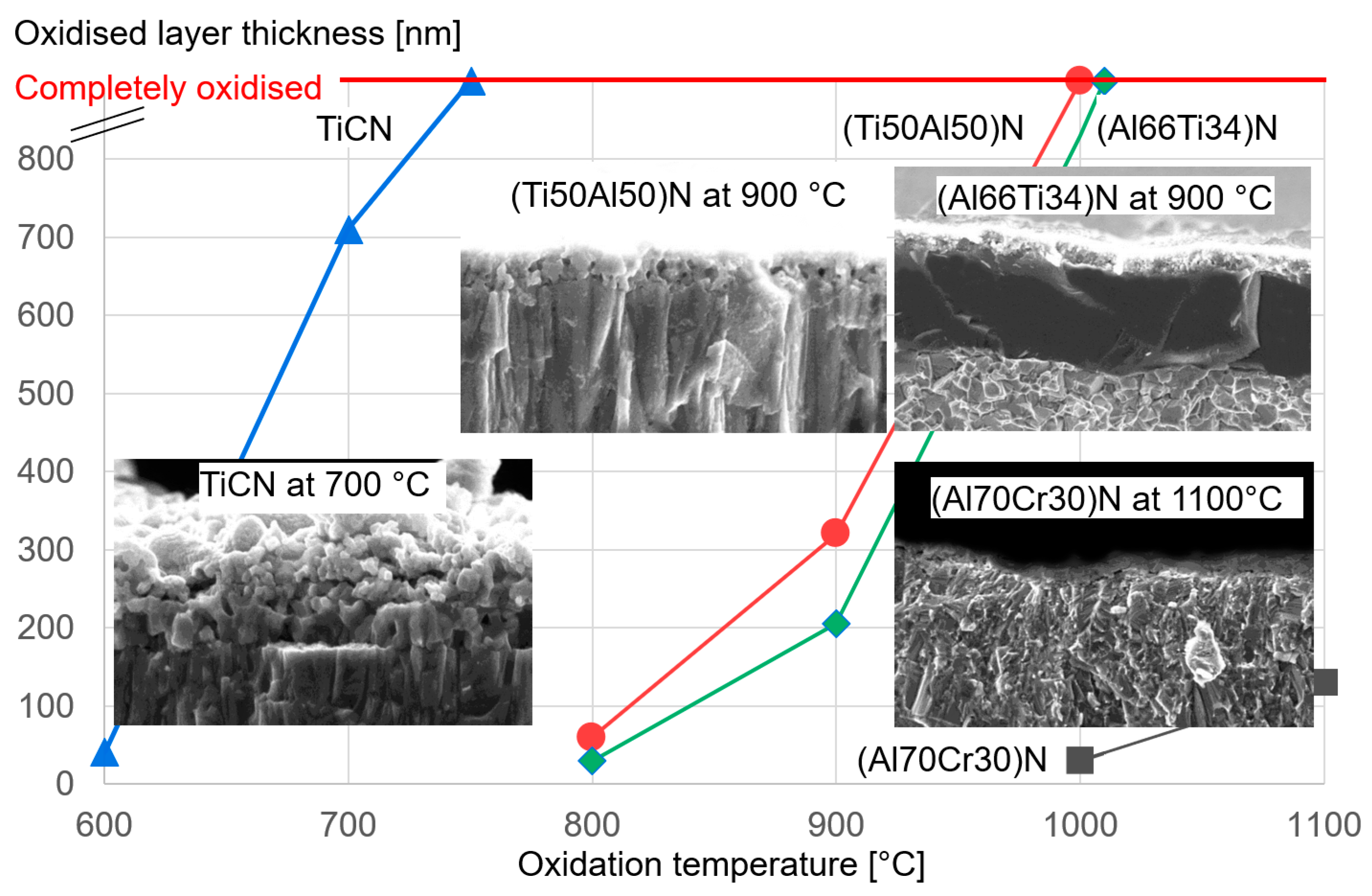 Coatings 11 00344 g014