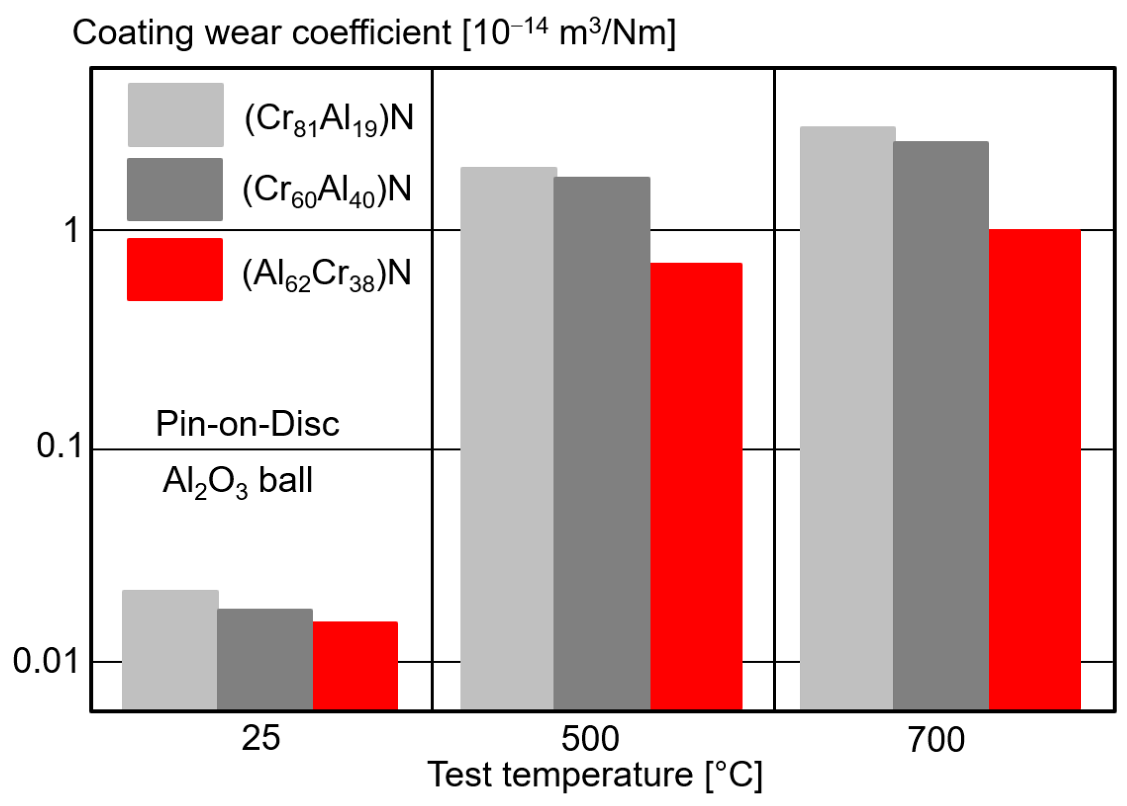 Coatings 11 00344 g015