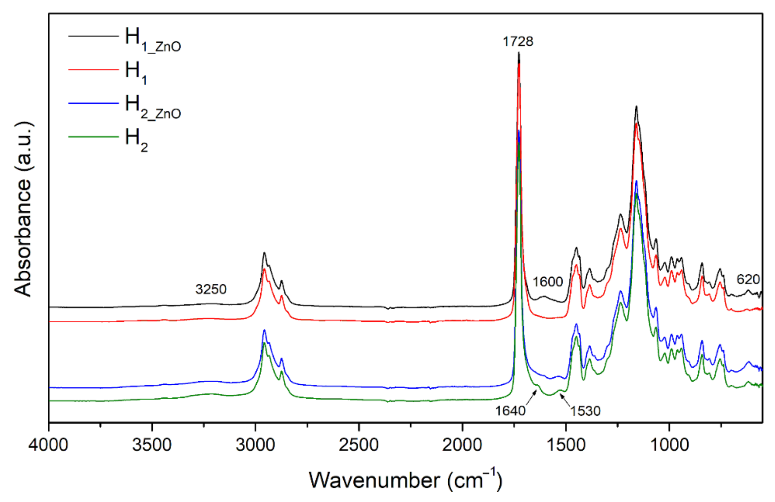 Coatings 11 00347 g002