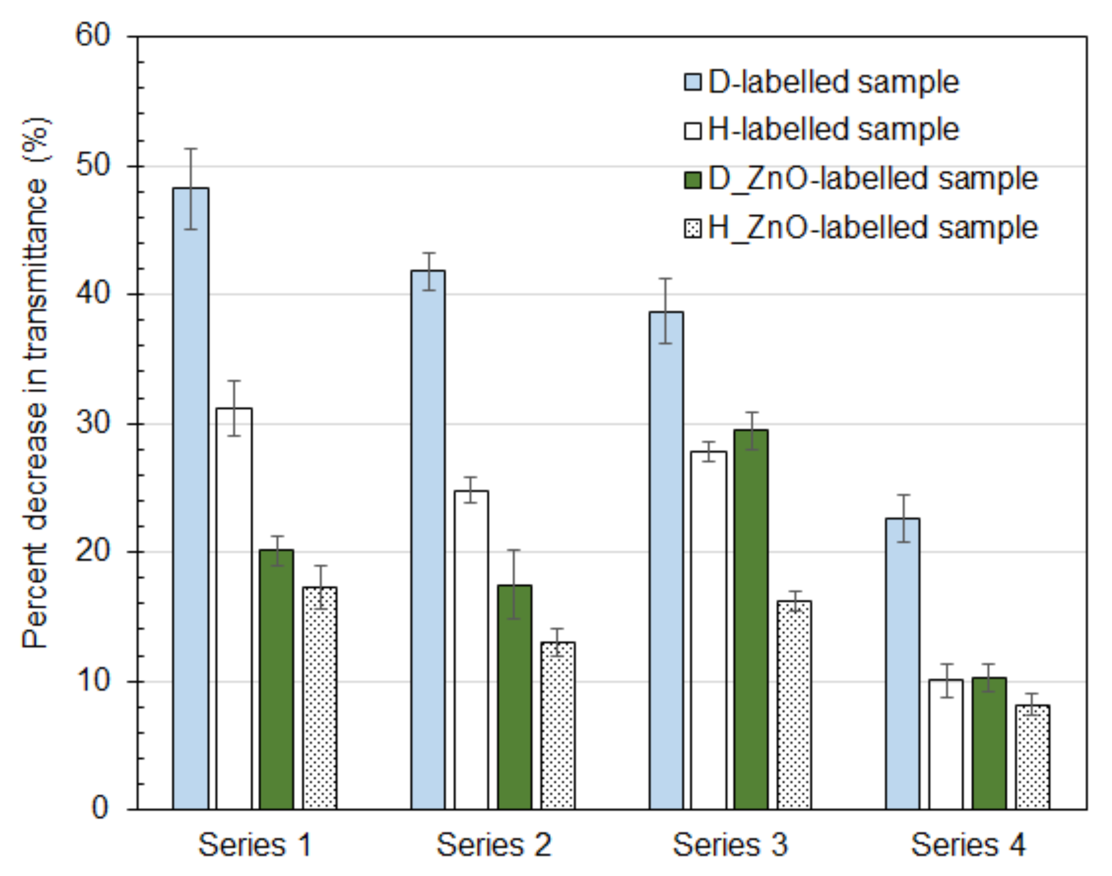 Coatings 11 00347 g008