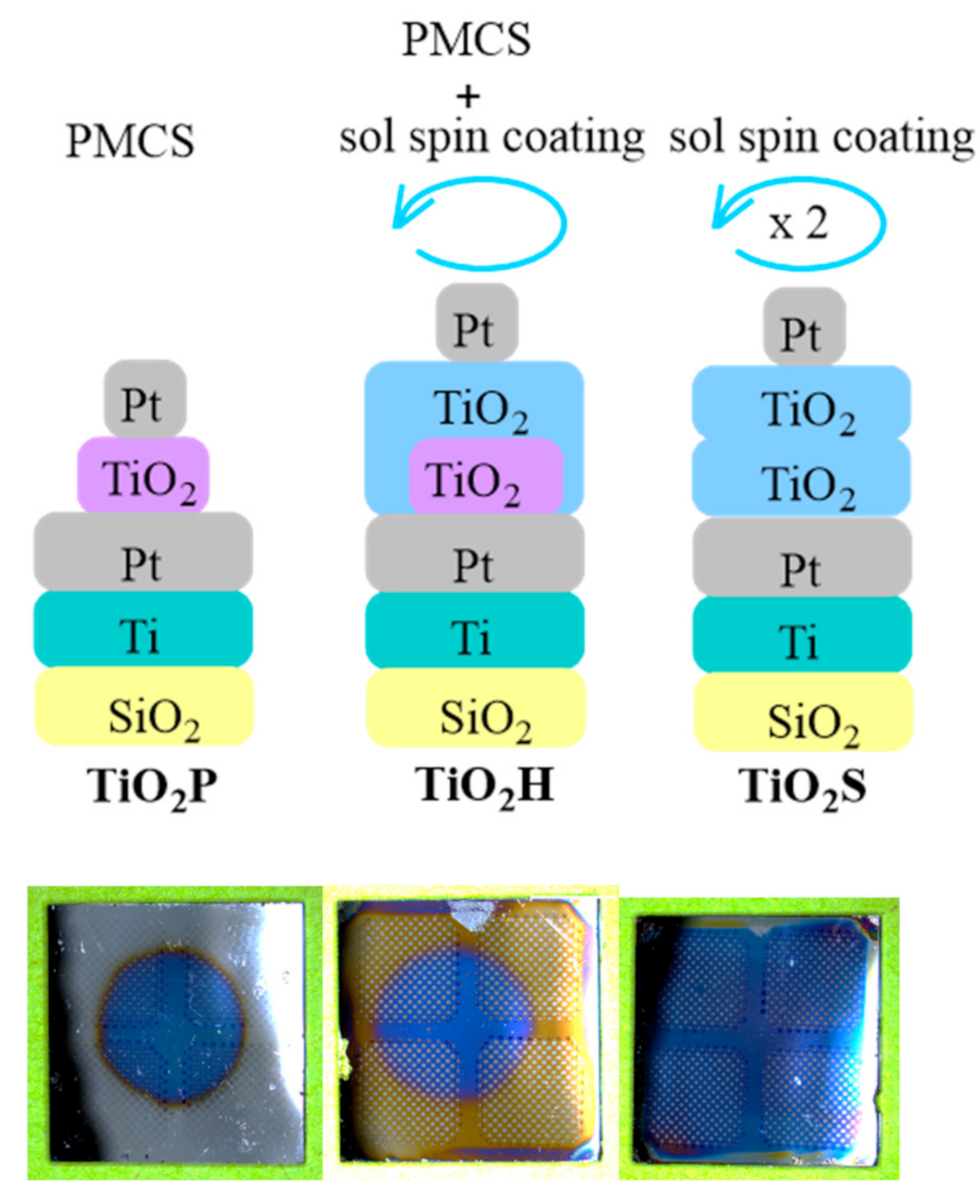 Coatings 11 00348 g001