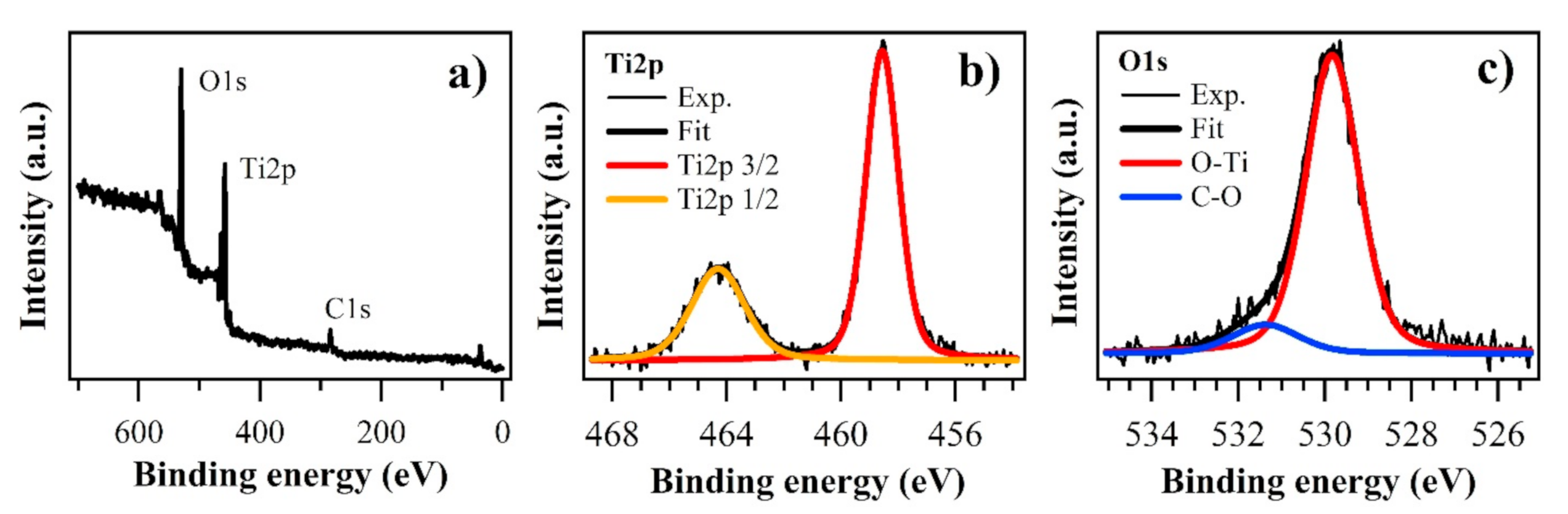 Coatings 11 00348 g003