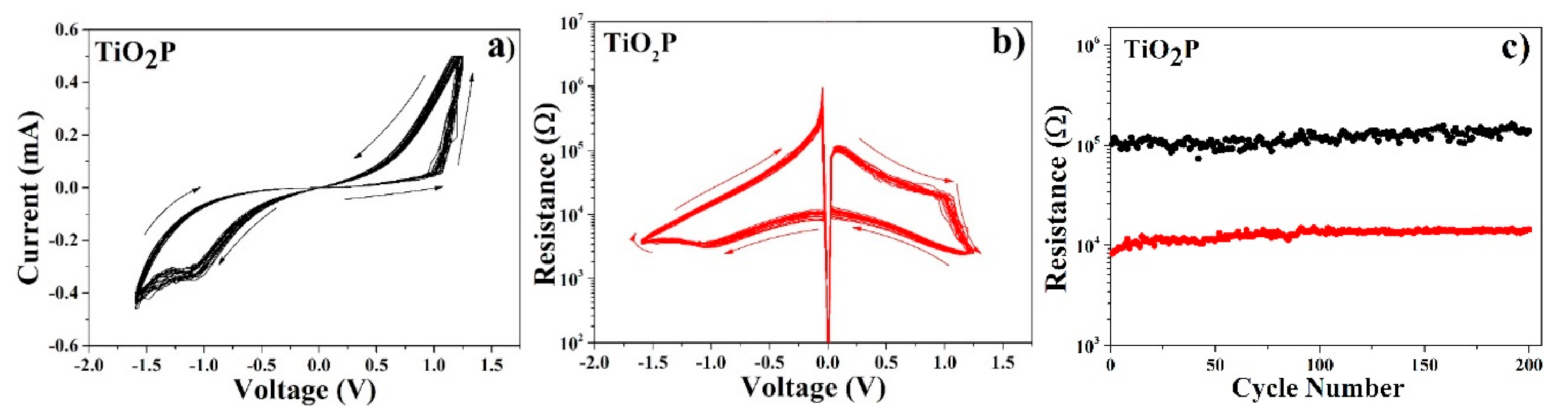 Coatings 11 00348 g004