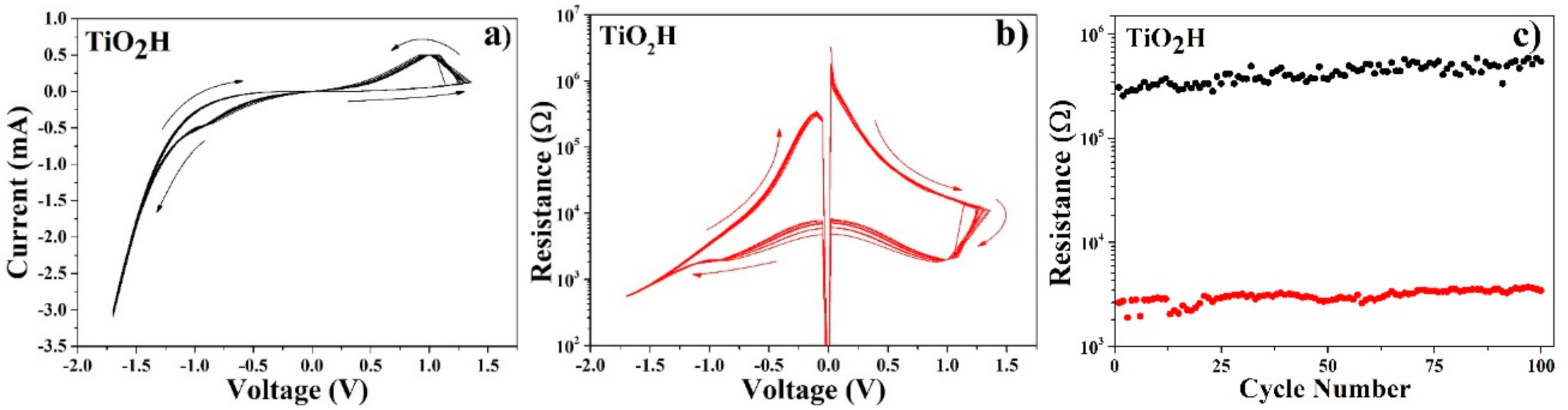Coatings 11 00348 g006