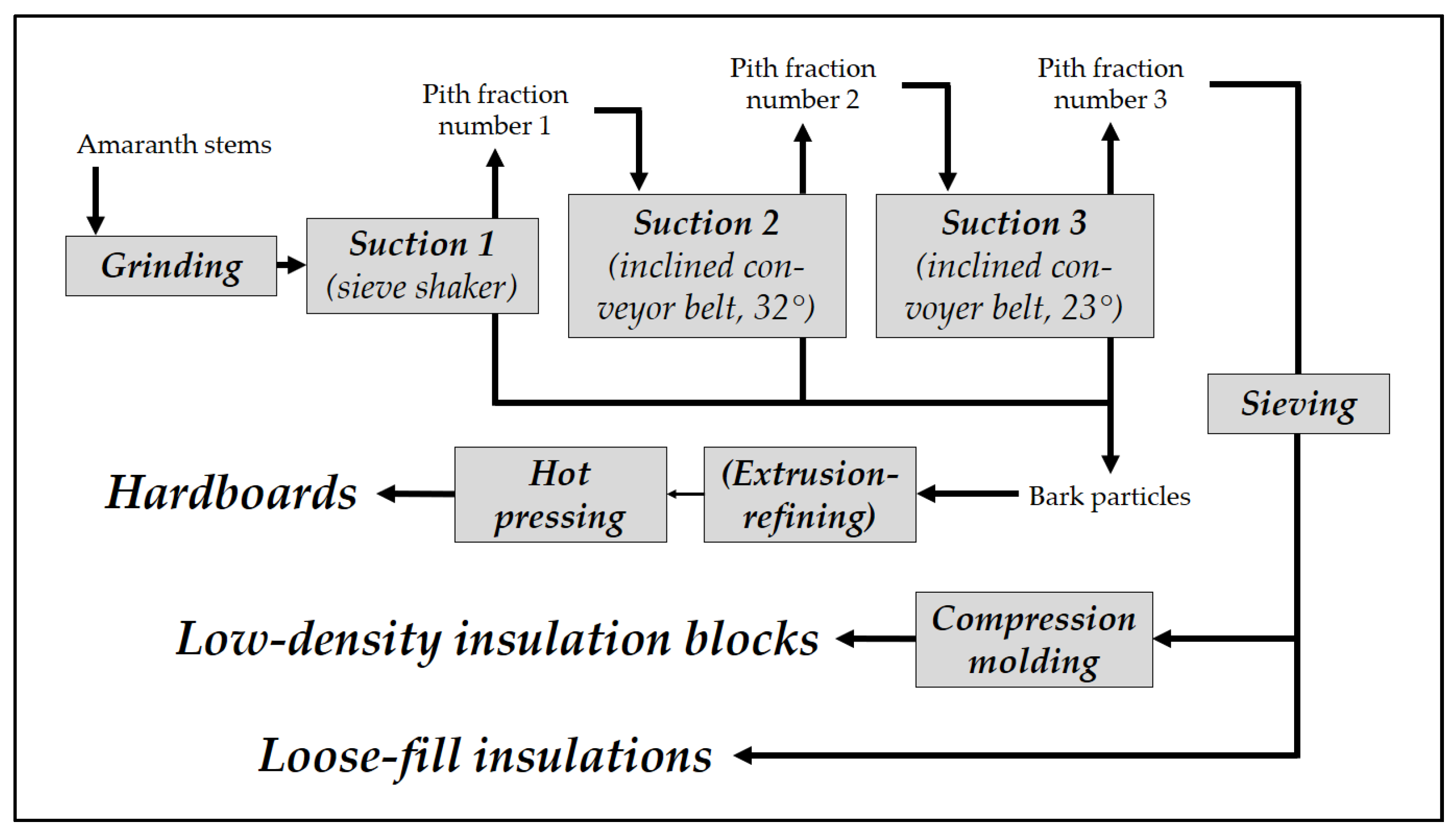 Coatings 11 00349 g001