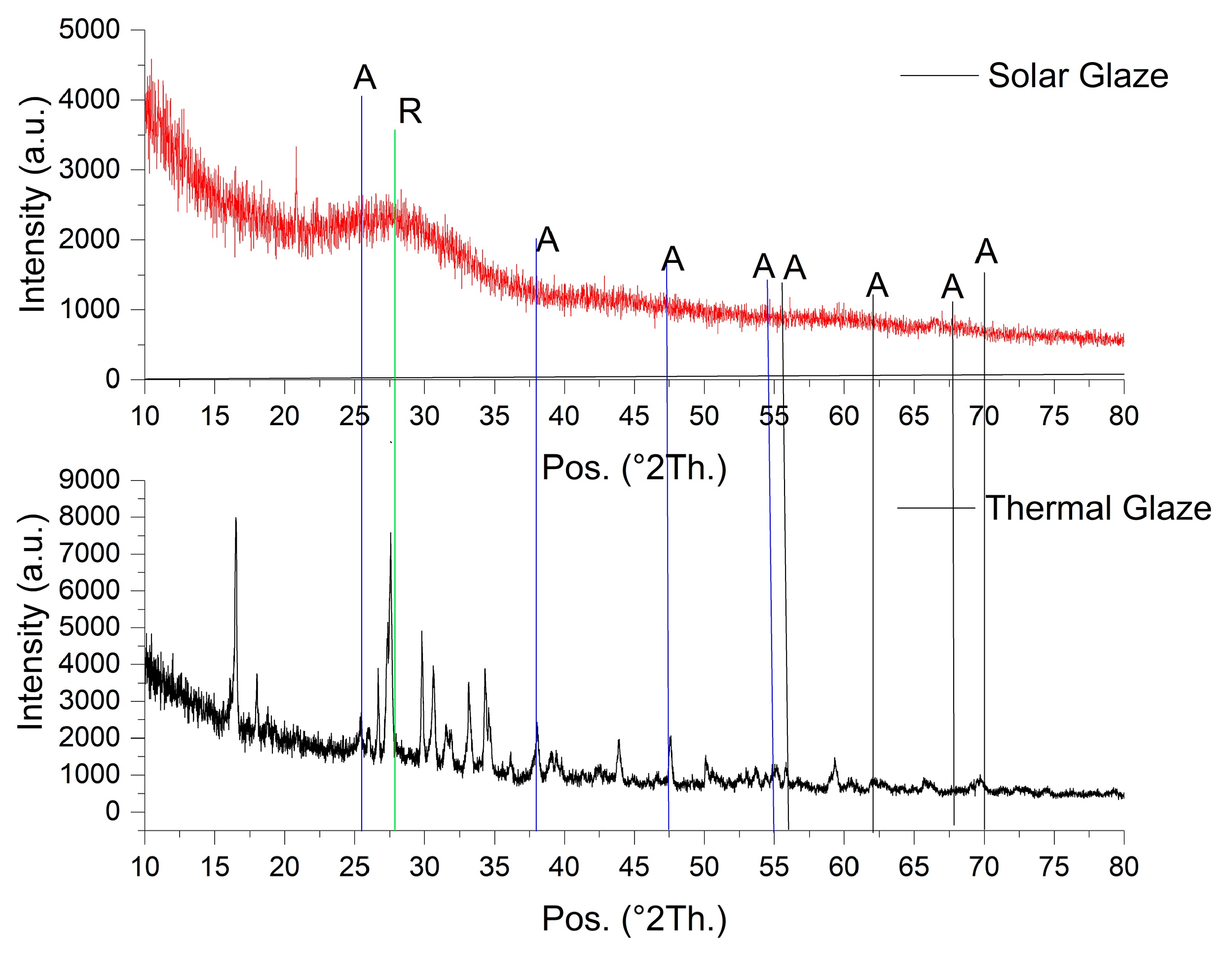 Coatings 11 00350 g005 Coatings 11 00350 g005
