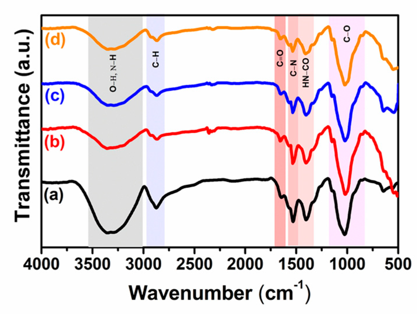 Coatings Free Full Text Development Of Antibacterial Antioxidant And Uv Barrier Chitosan Film Incorporated With Piper Betle Linn Oil As Active Biodegradable Packaging Material Html Coatings Free Full Text Development Of Antibacterial Antioxidant And Uv Barrier Chitosan Film Incorporated With Piper Betle Linn Oil As Active Biodegradable Packaging Material Html