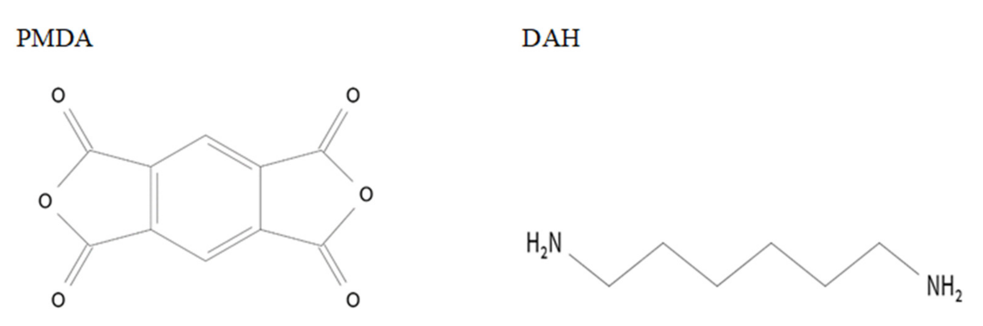 Coatings 11 00355 g001