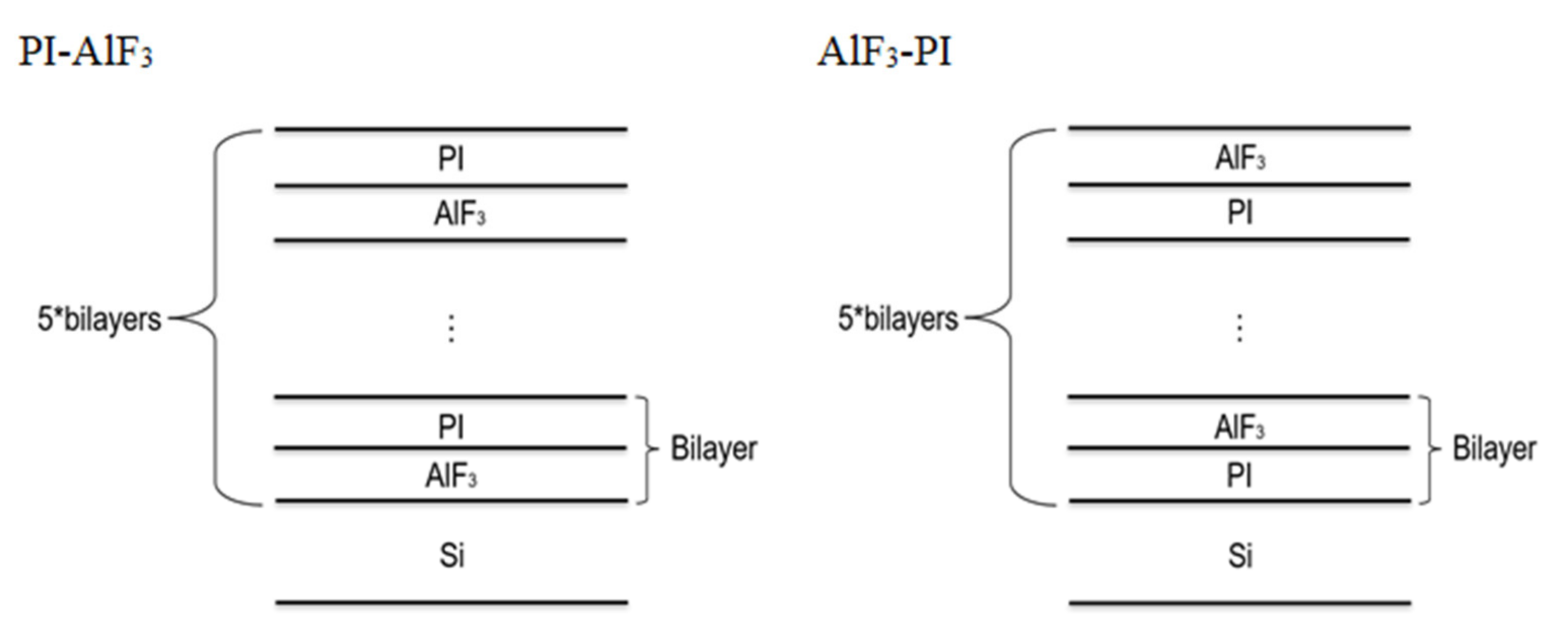 Coatings 11 00355 g002