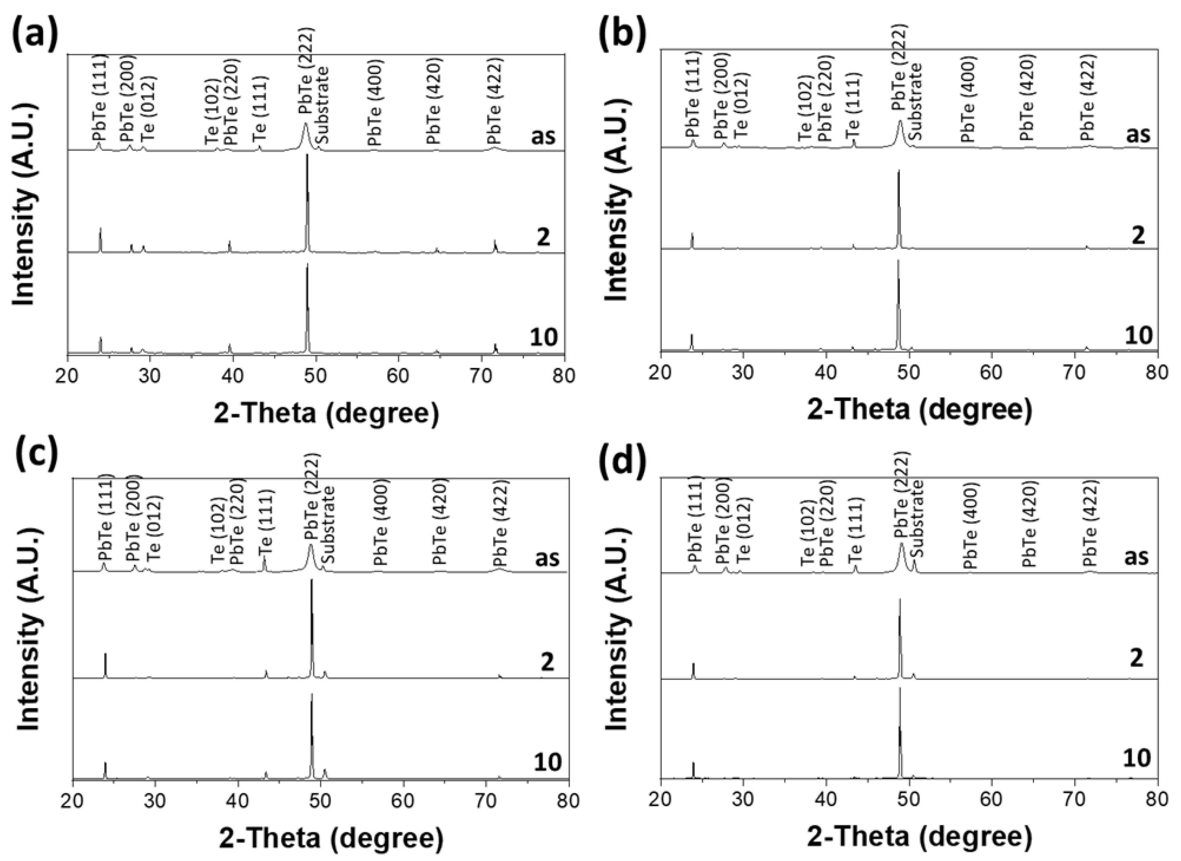 Coatings 11 00356 g002 Coatings 11 00356 g002