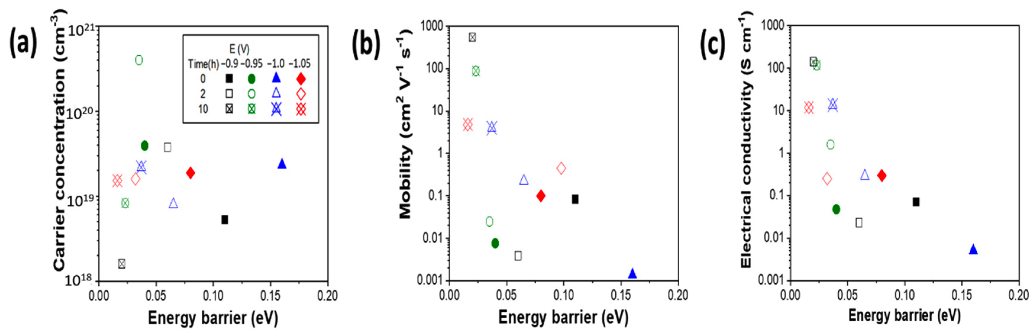 Coatings 11 00356 g005 Coatings 11 00356 g005