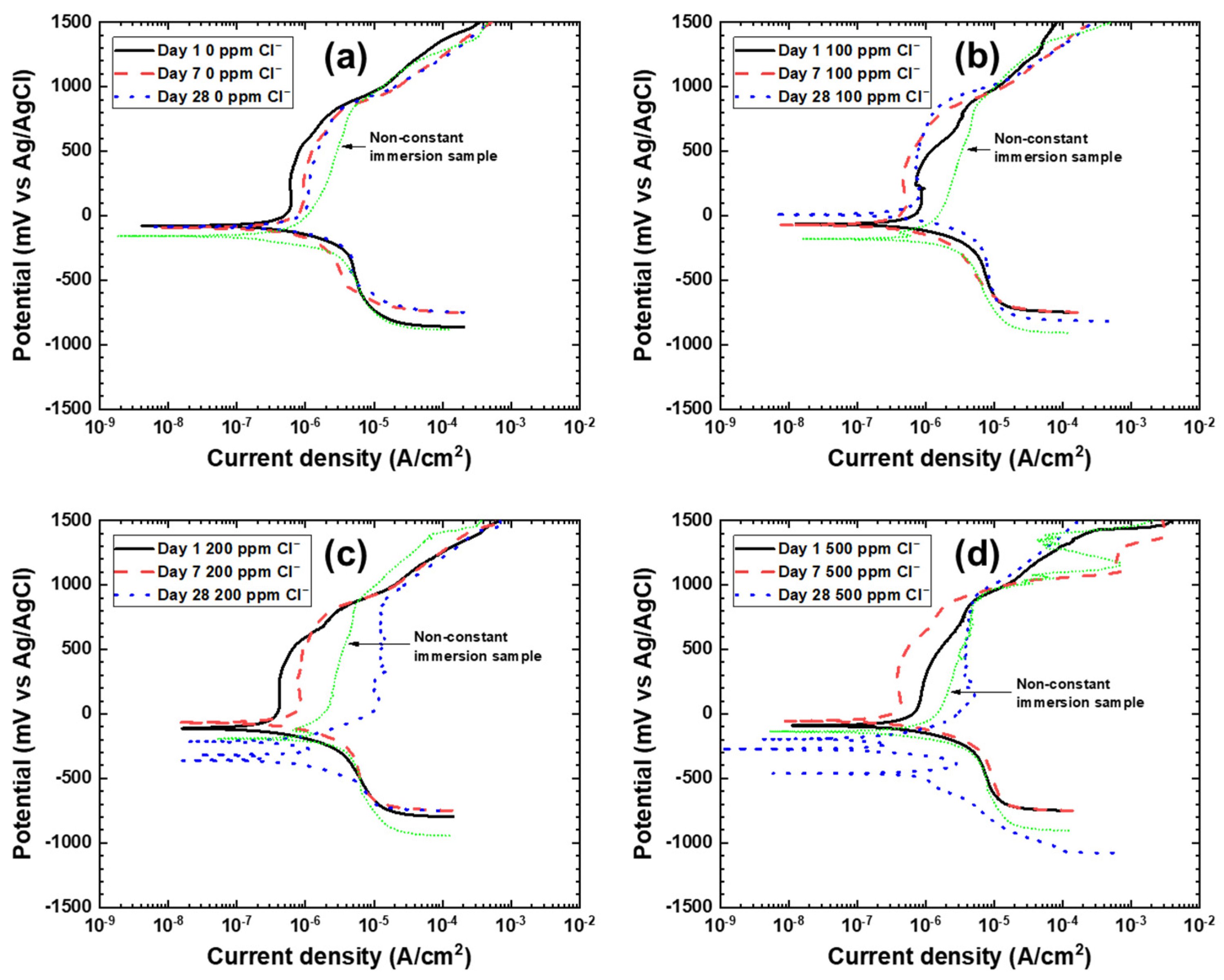 Coatings 11 00357 g002