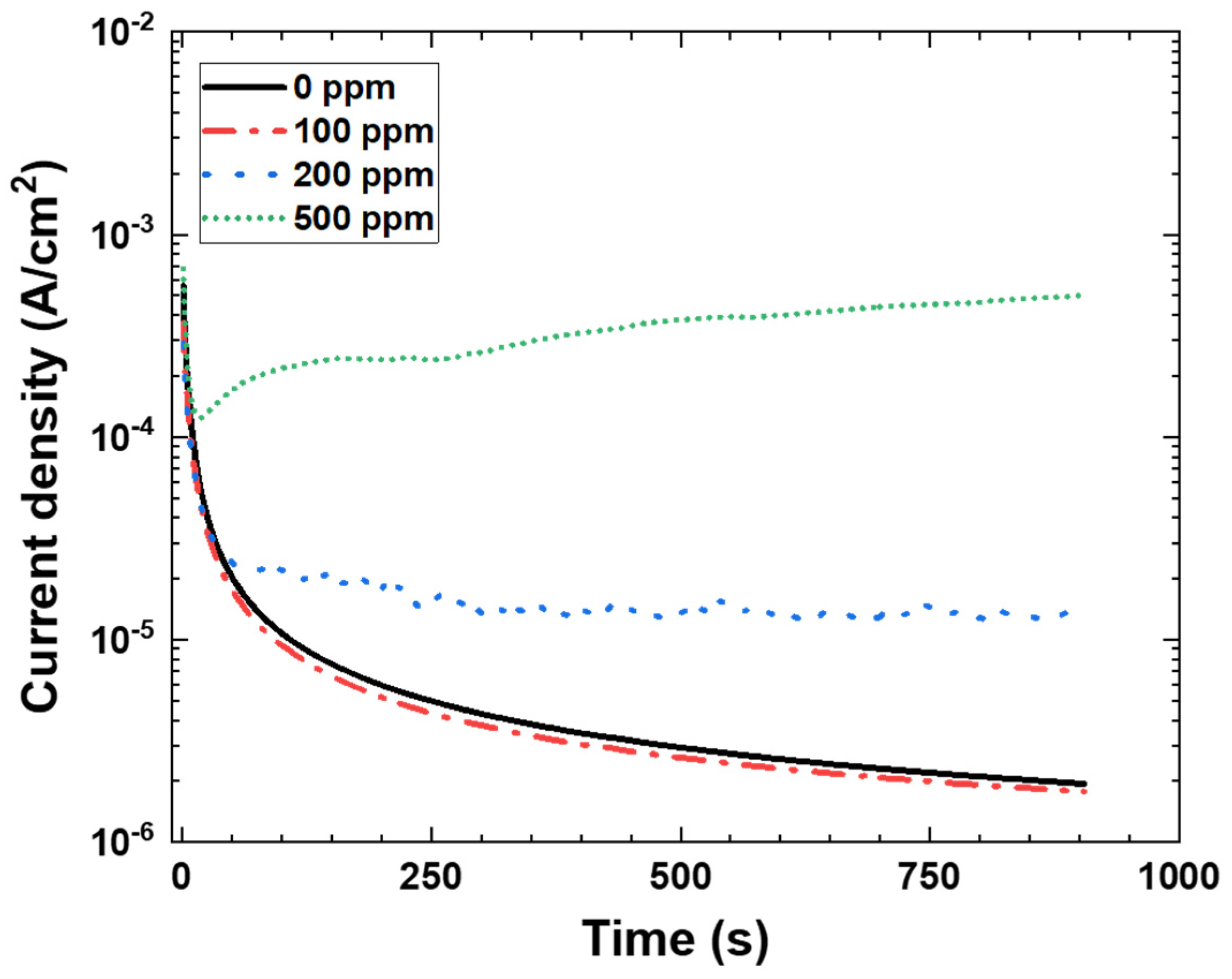 Coatings 11 00357 g003