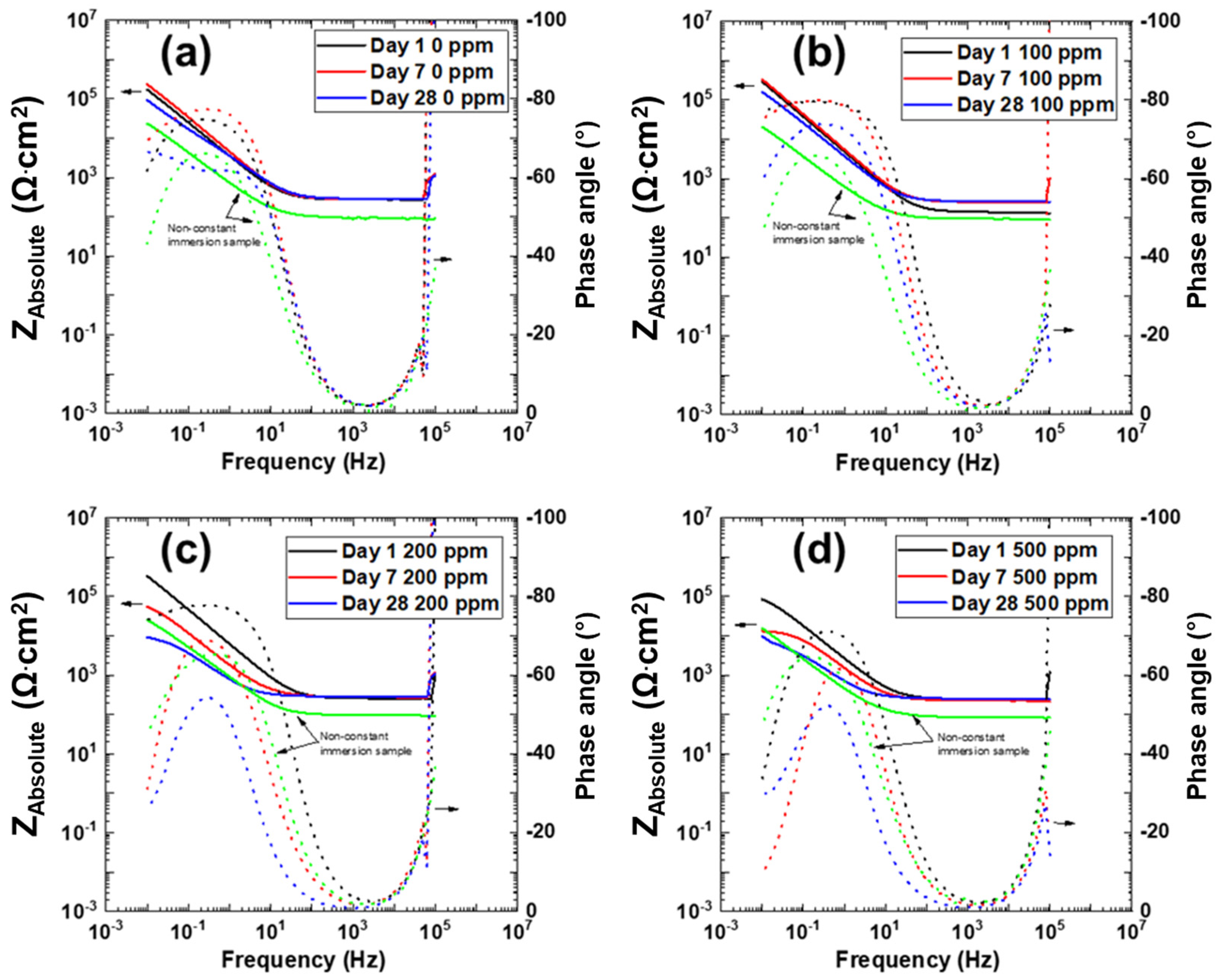 Coatings 11 00357 g004