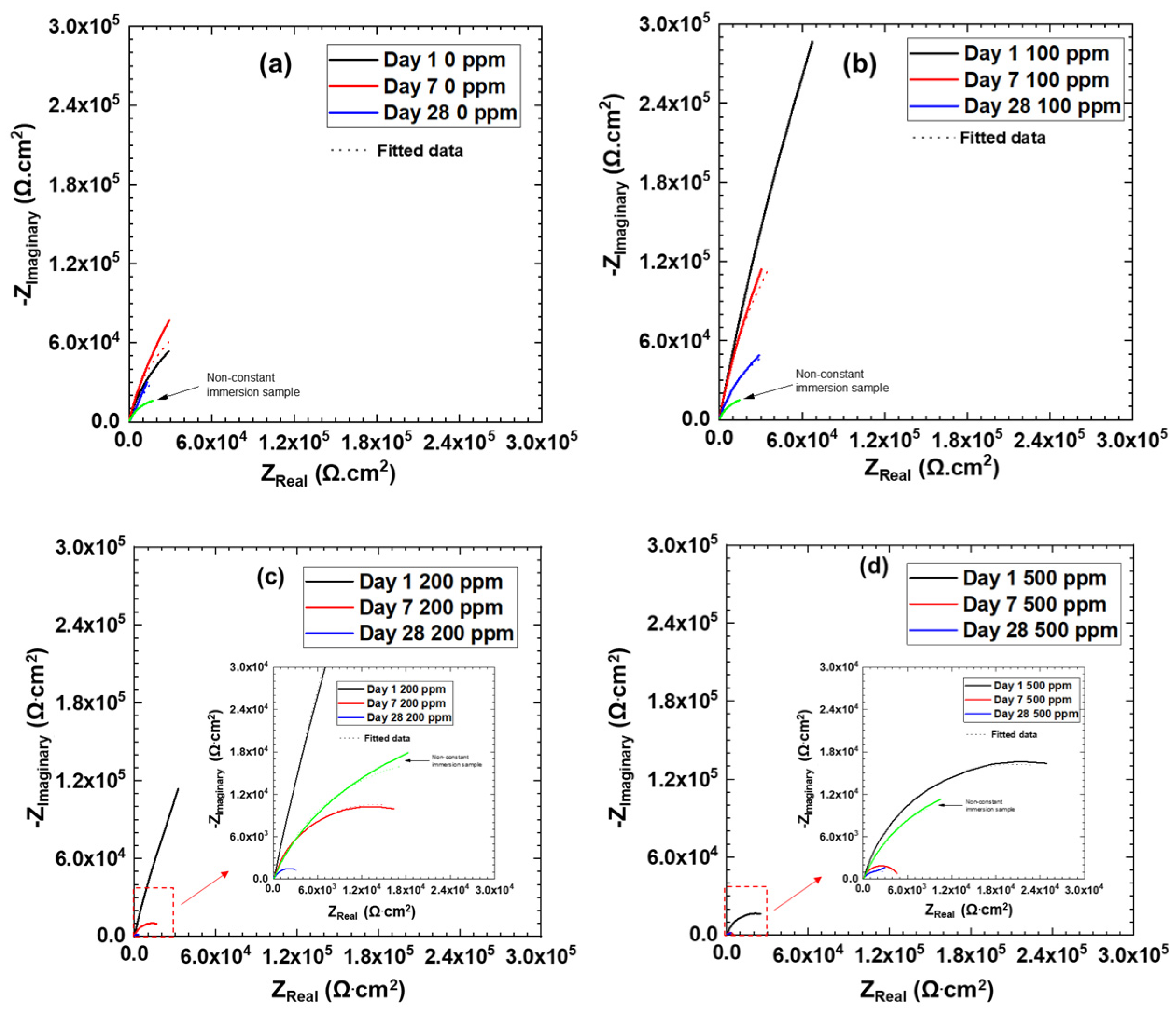 Coatings 11 00357 g005