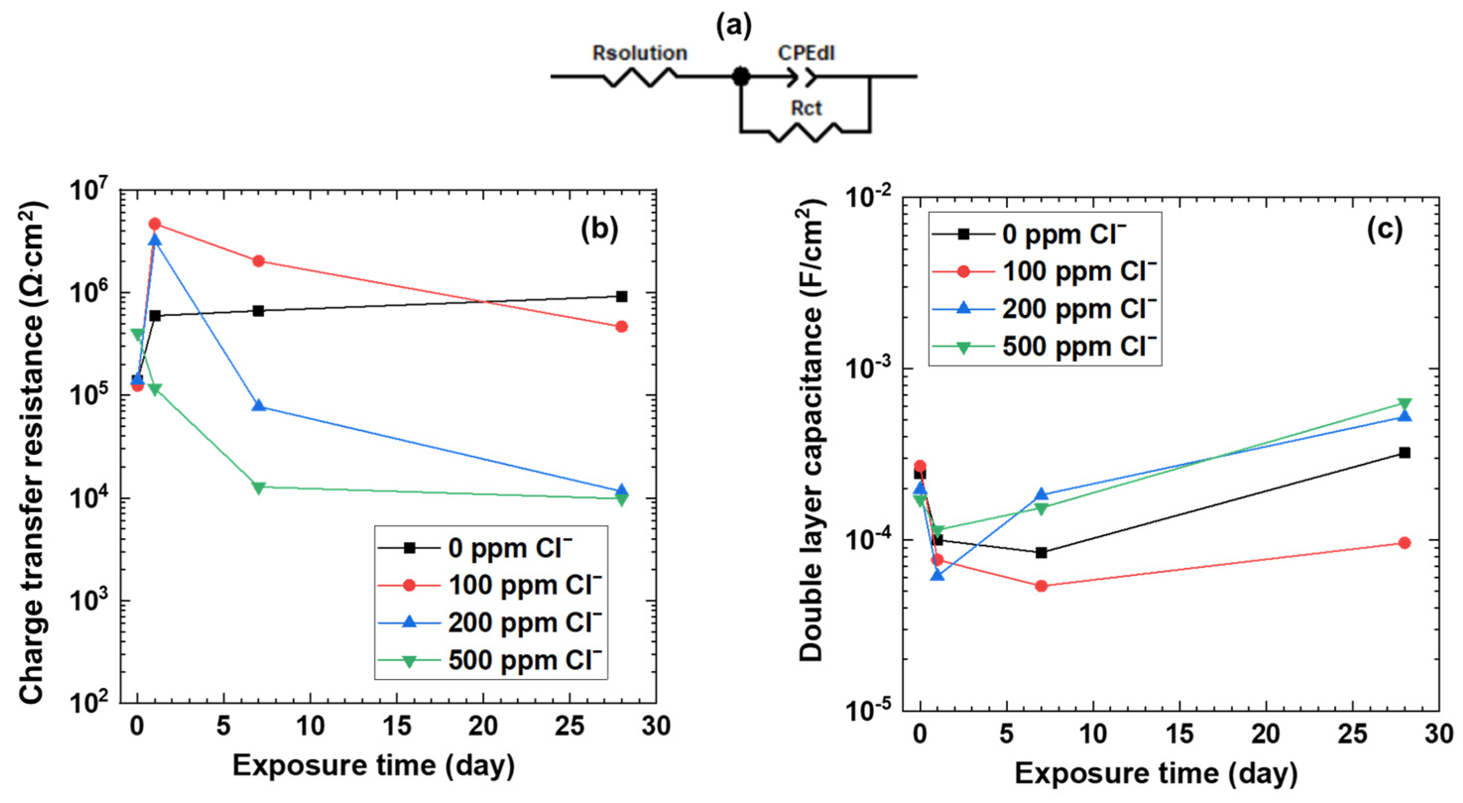 Coatings 11 00357 g006