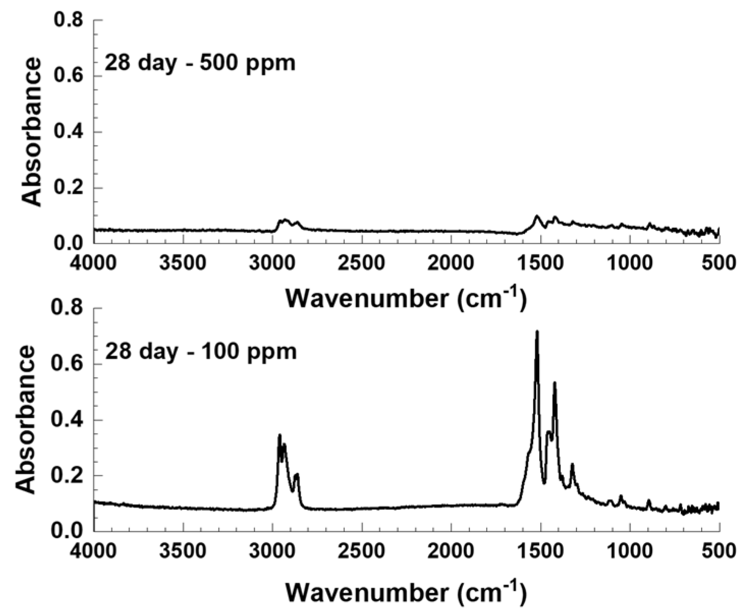 Coatings 11 00357 g009