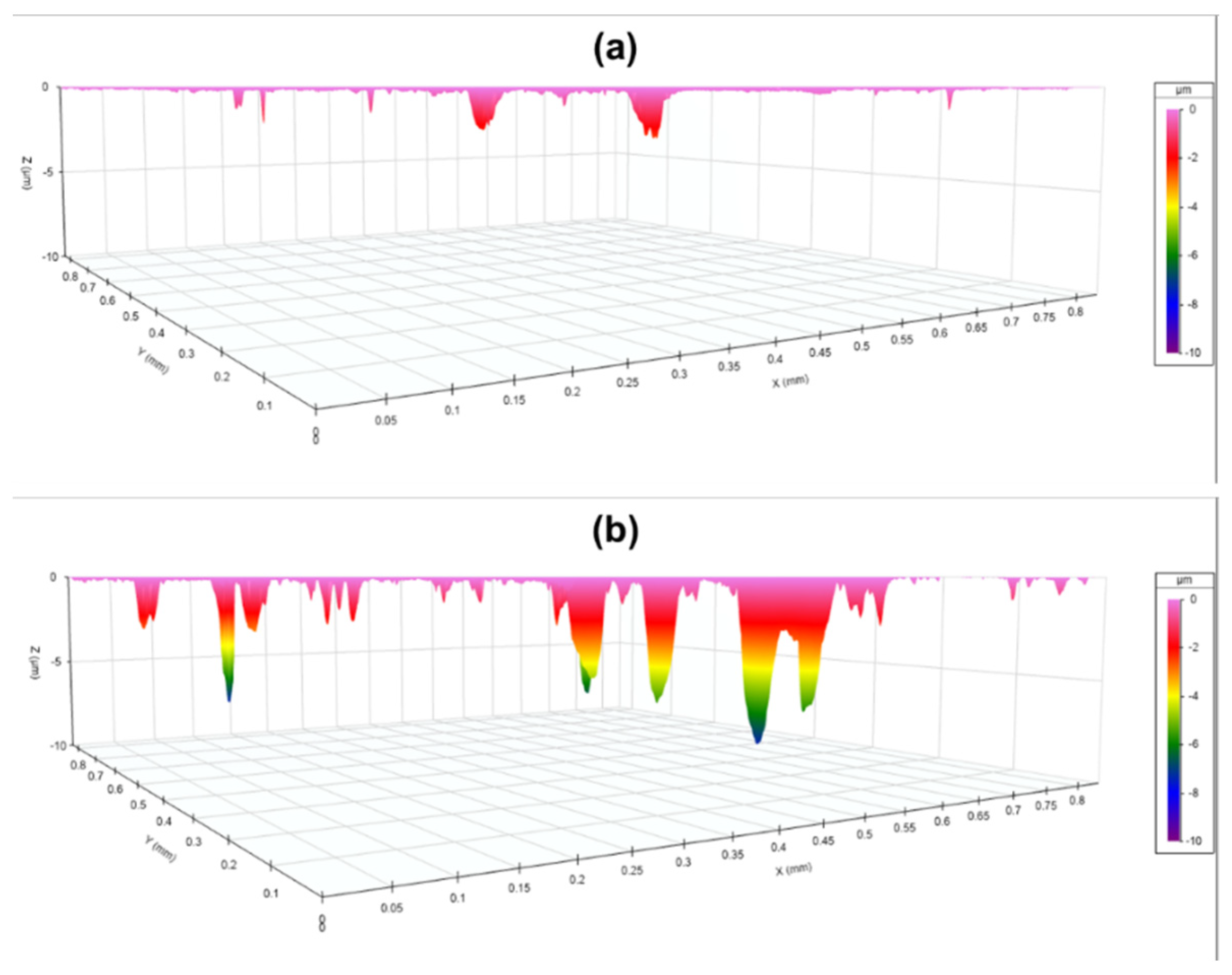 Coatings 11 00357 g010