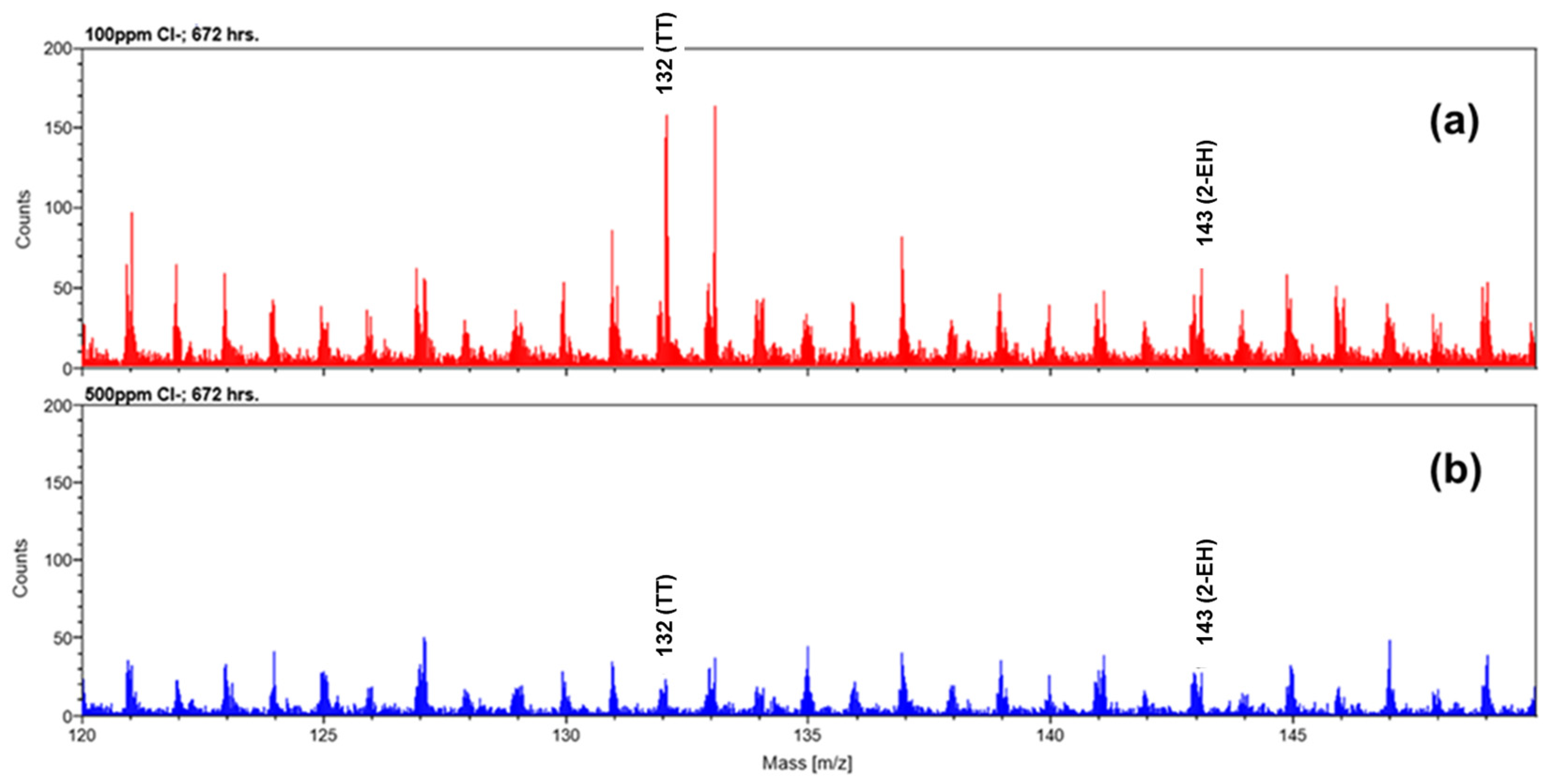 Coatings 11 00357 g013